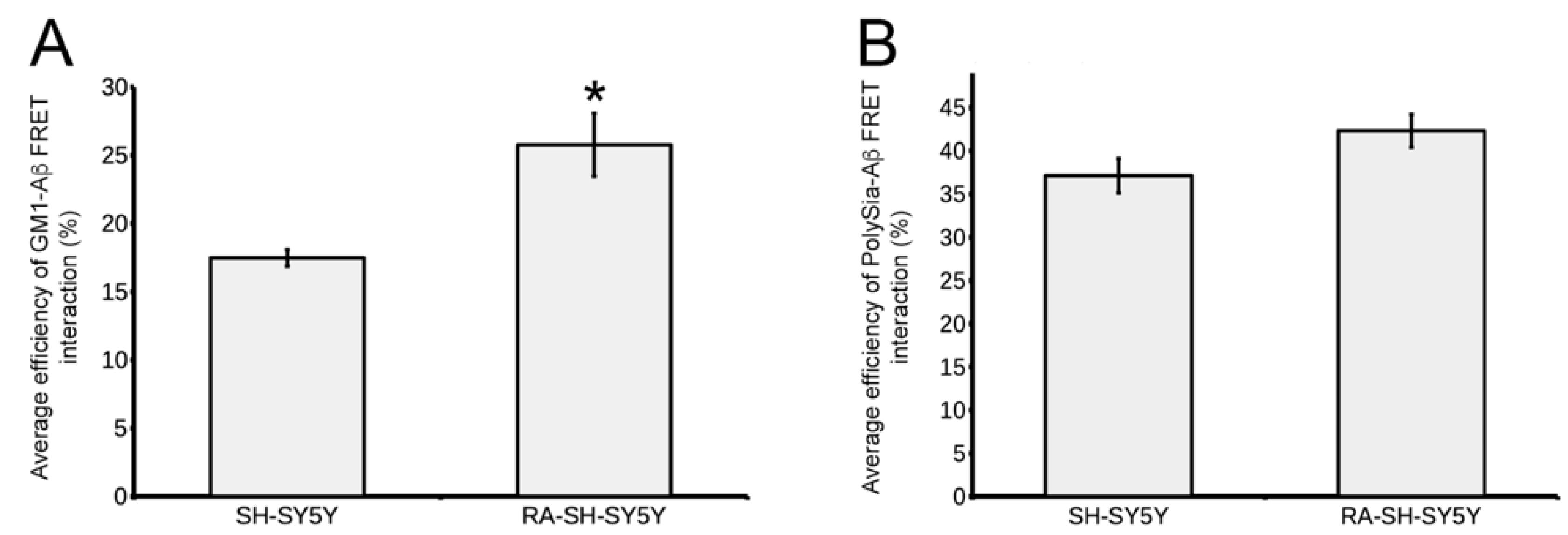 Cells 11 00601 g005 Cells 11 00601 g005