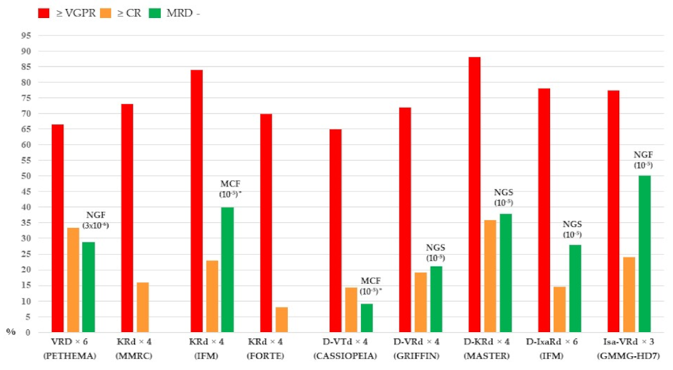 Cells 11 00606 g001 550