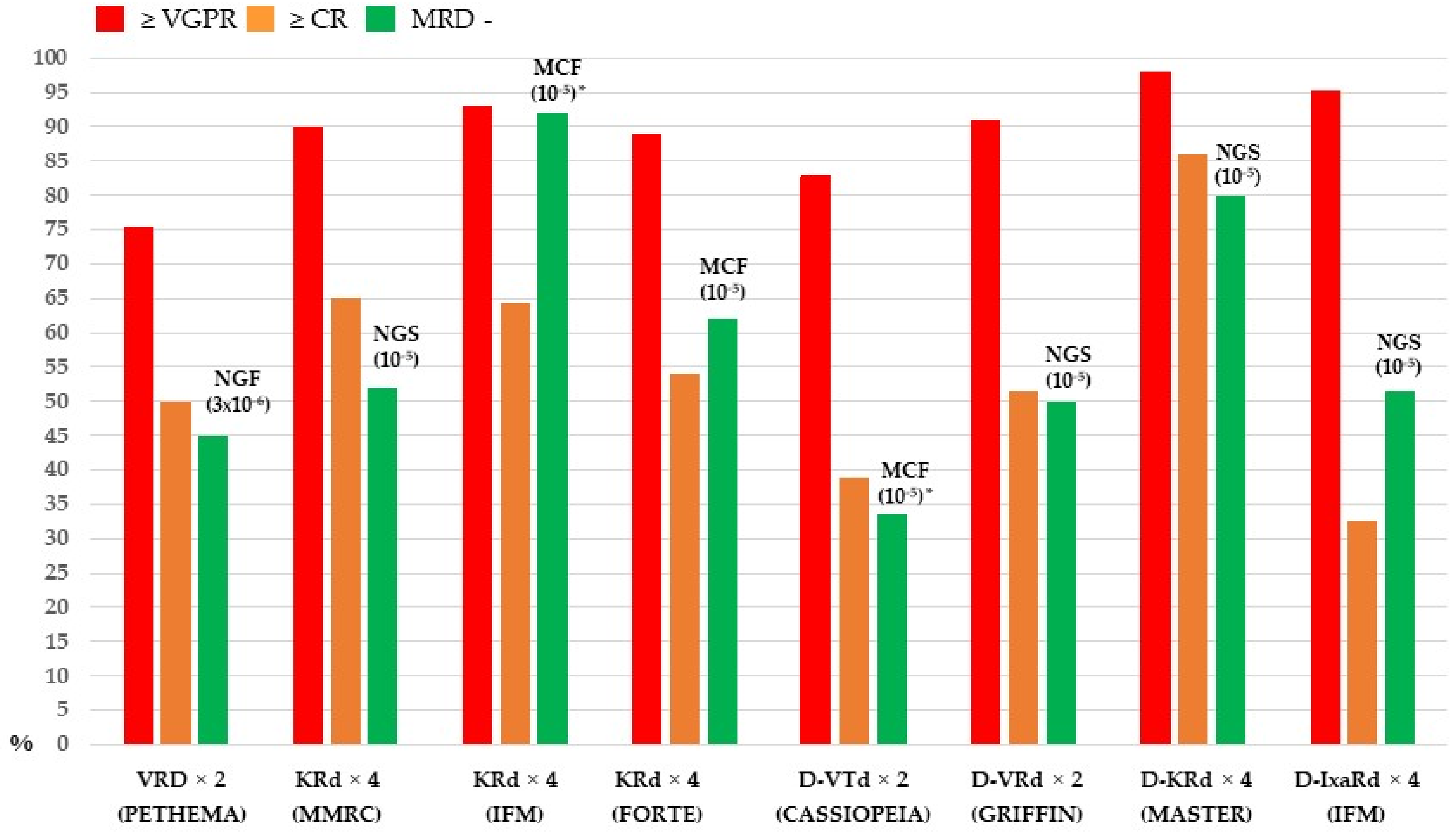 Cells 11 00606 g002 550