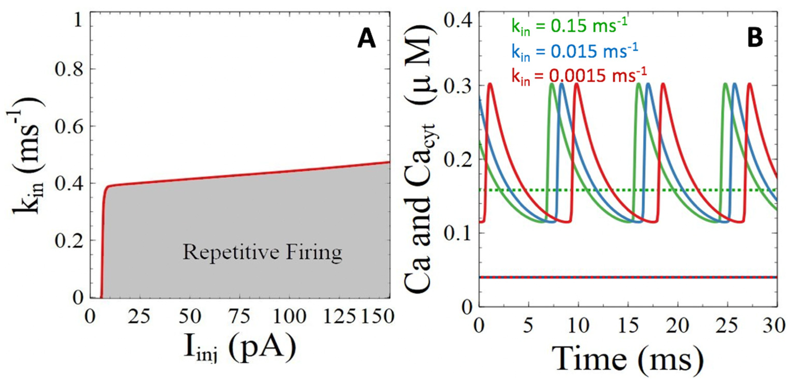 Cells 11 00615 g004 Cells 11 00615 g004