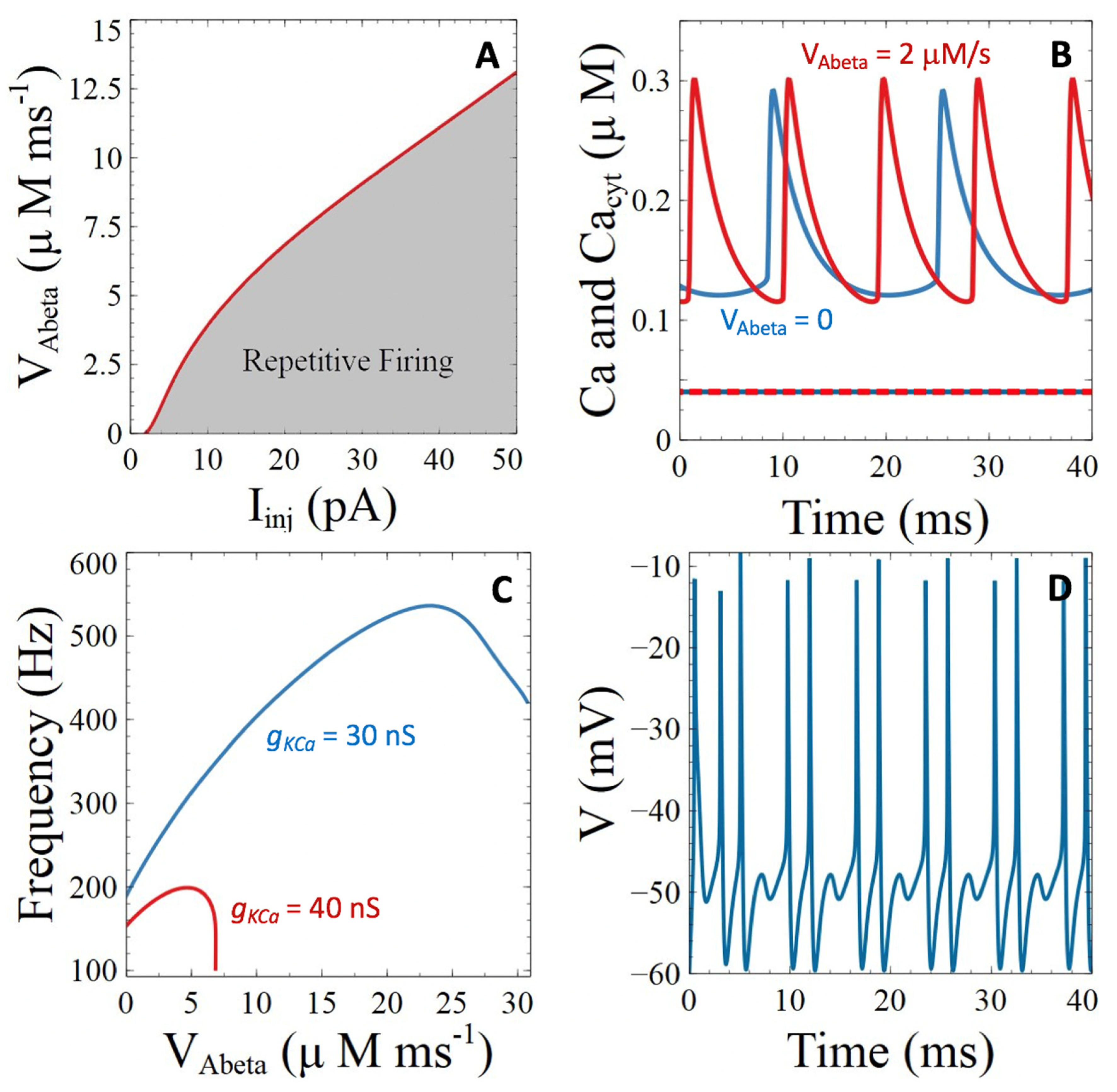 Cells 11 00615 g005 Cells 11 00615 g005