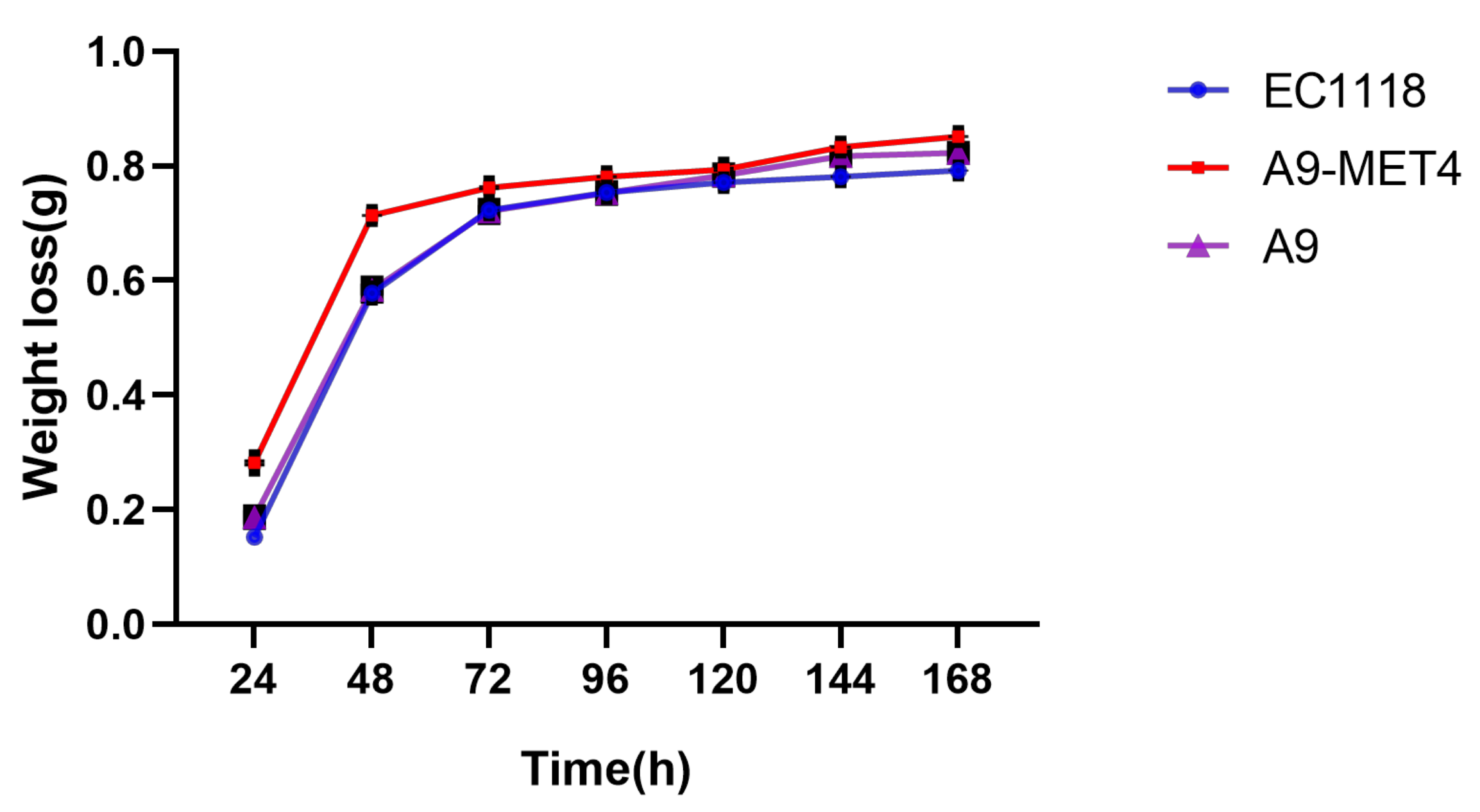 Cells 11 00636 g002 Cells 11 00636 g002