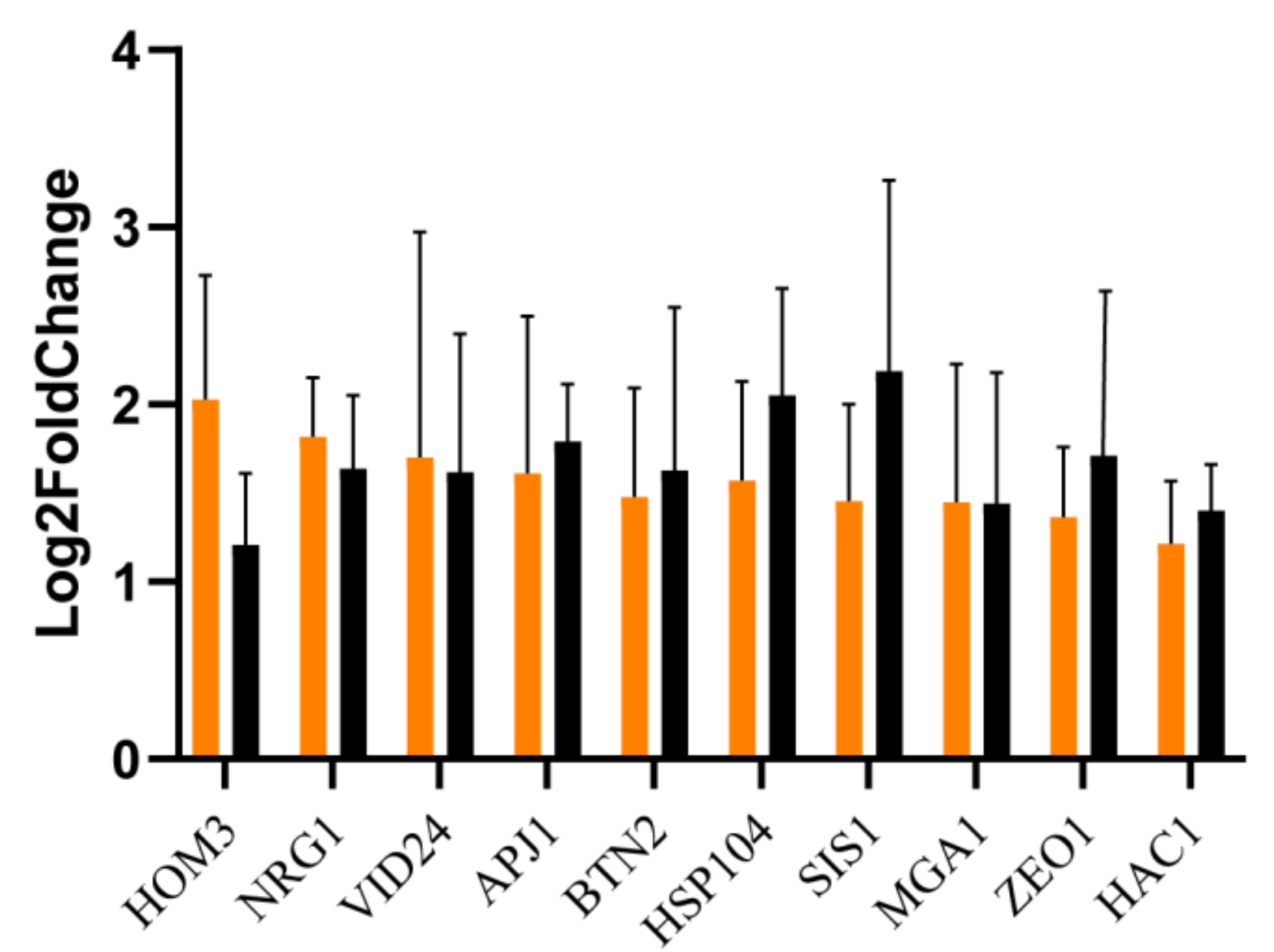 Cells 11 00636 g006 Cells 11 00636 g006