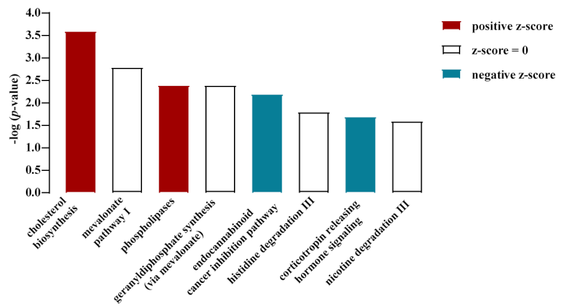 Cells 11 00639 g002 Cells 11 00639 g002