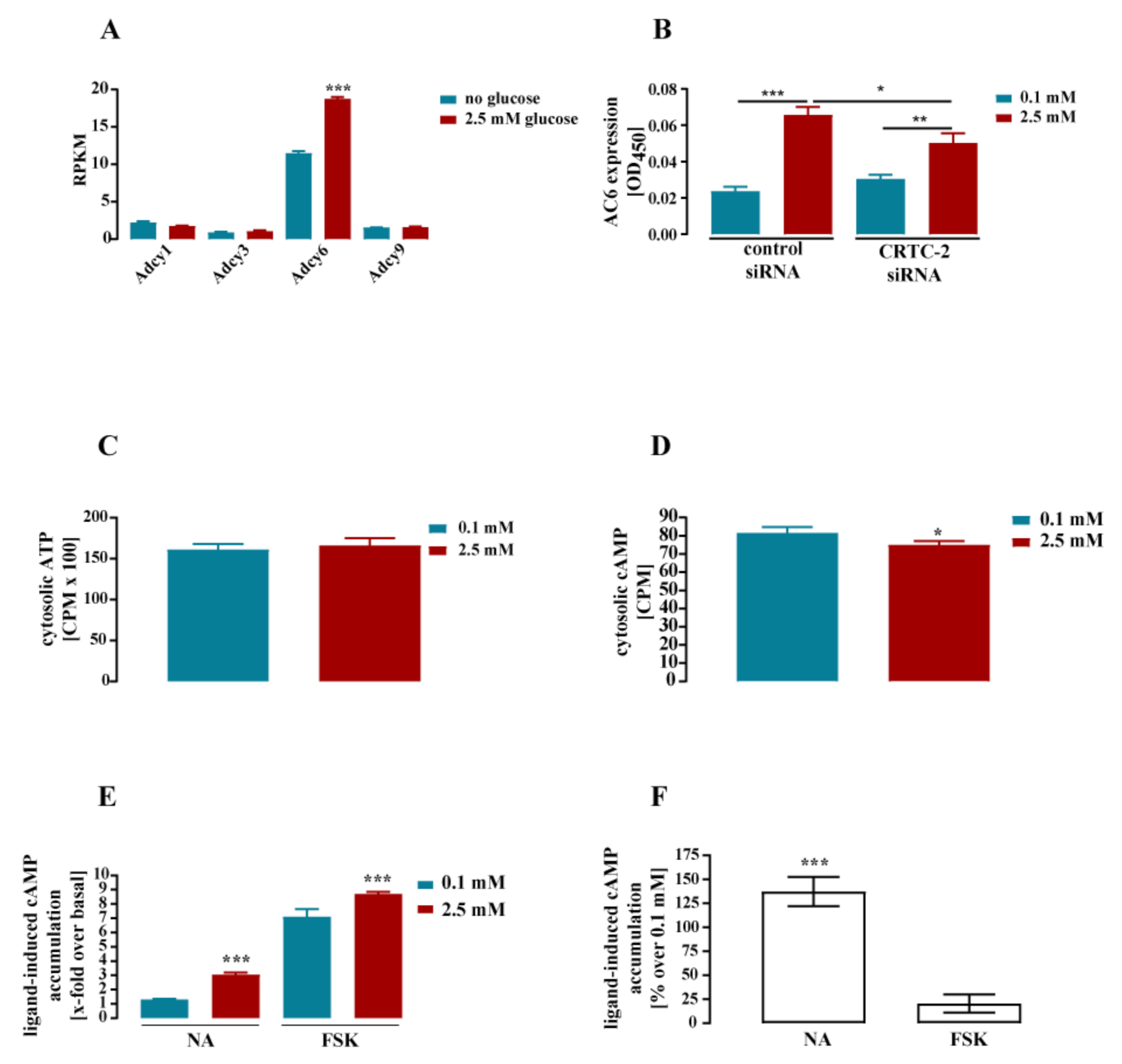 Cells 11 00639 g008 Cells 11 00639 g008