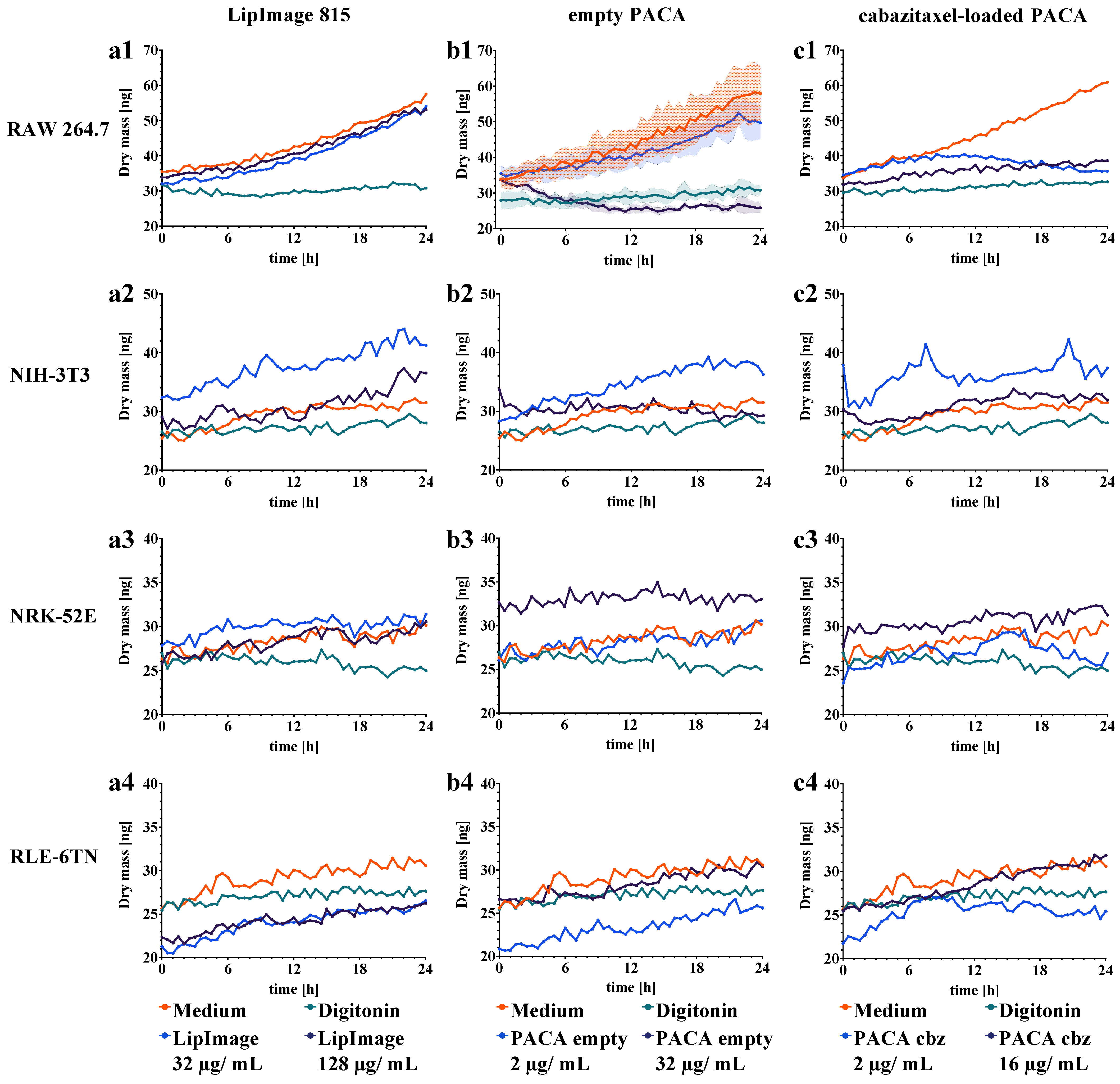 Cells 11 00644 g004 550