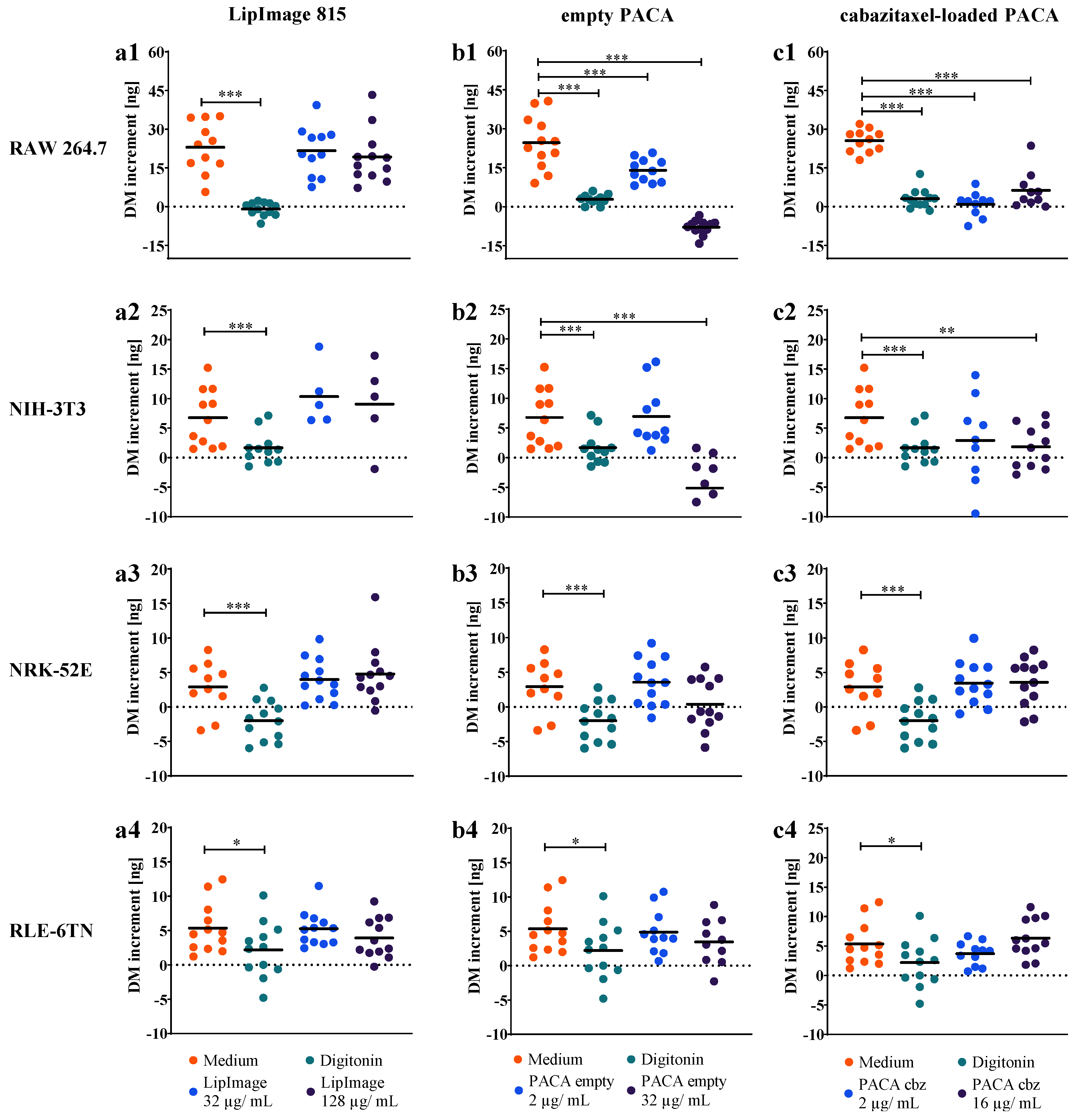 Cells 11 00644 g005 550
