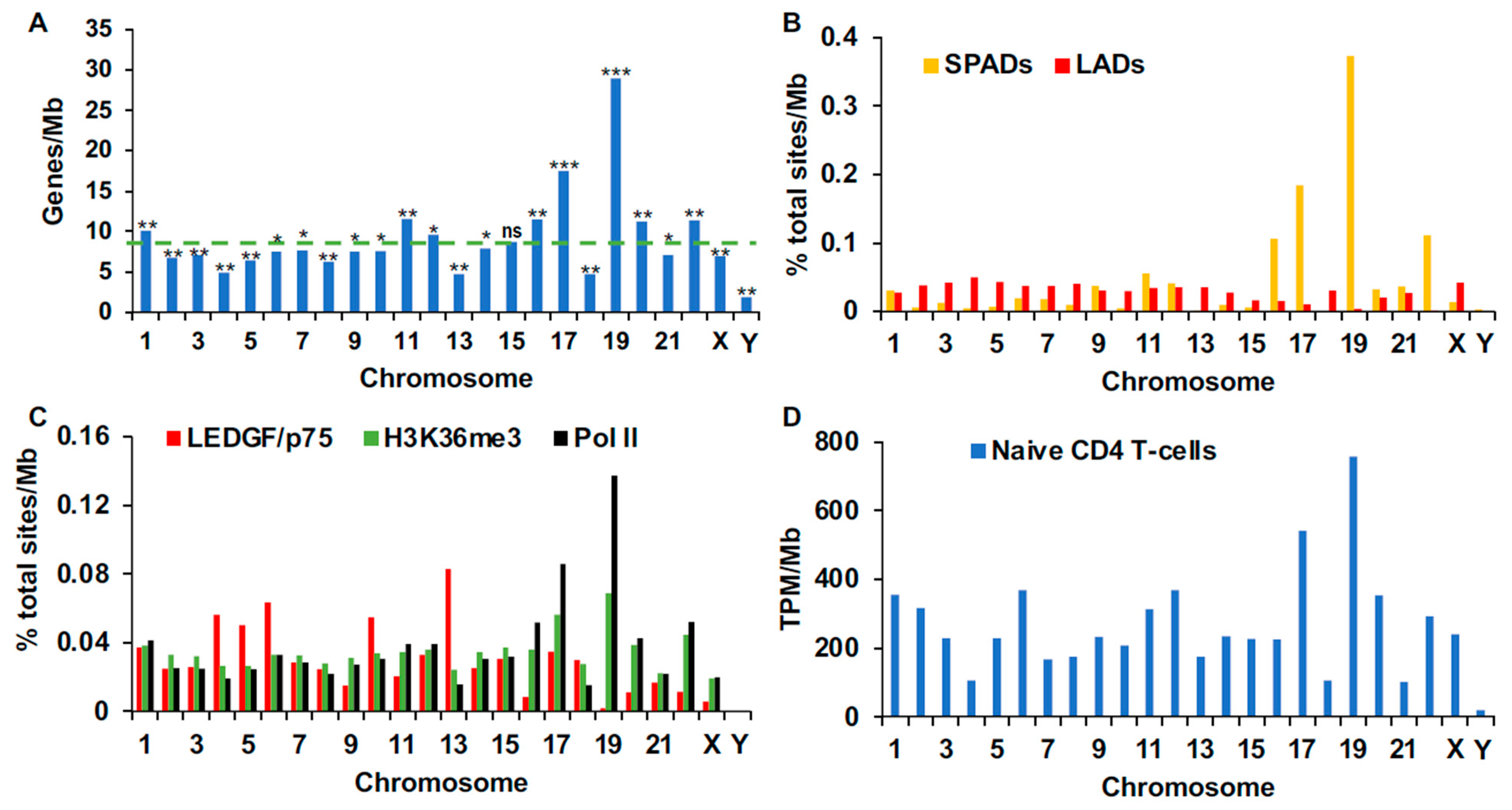 Cells 11 00655 g002 Cells 11 00655 g002