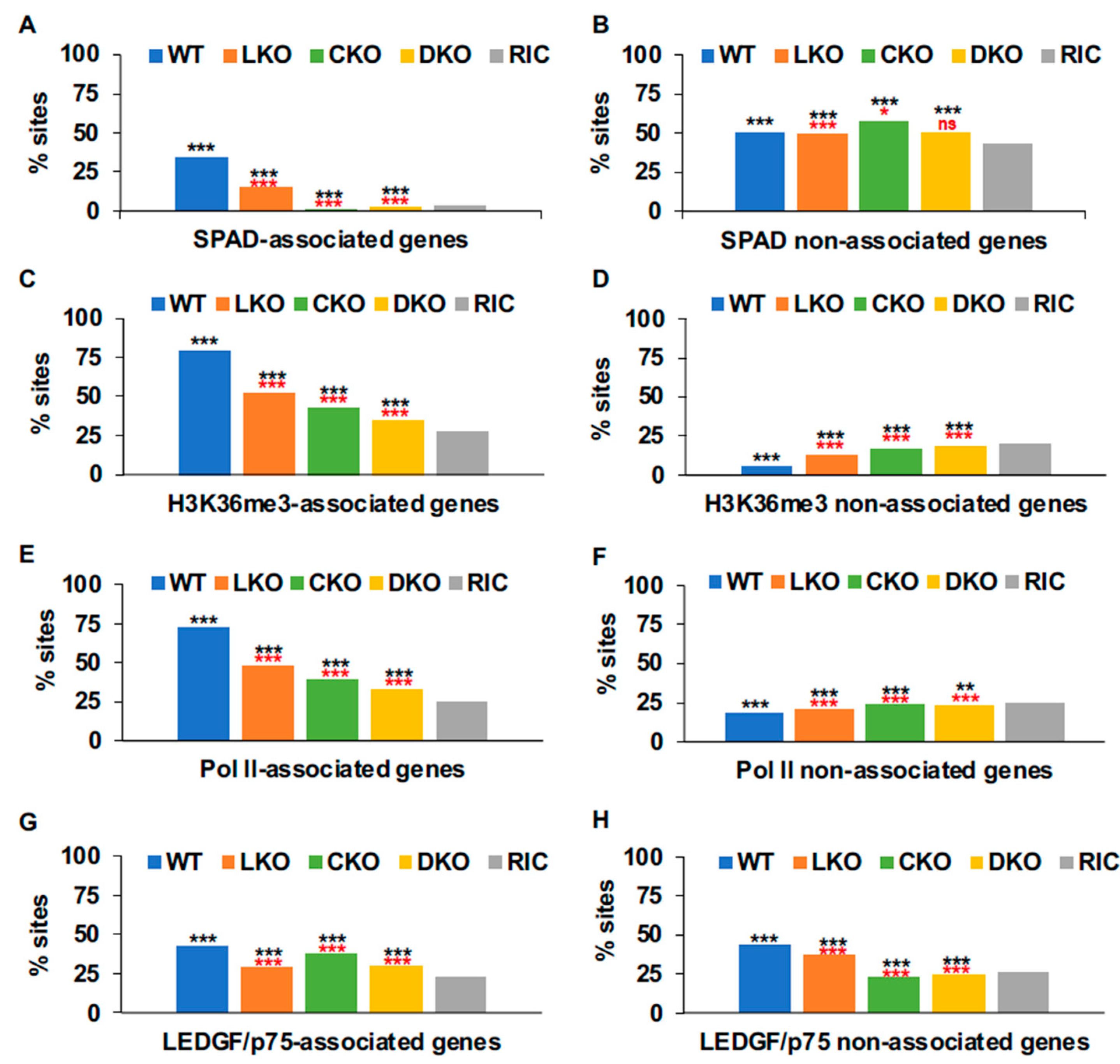 Cells 11 00655 g003 Cells 11 00655 g003