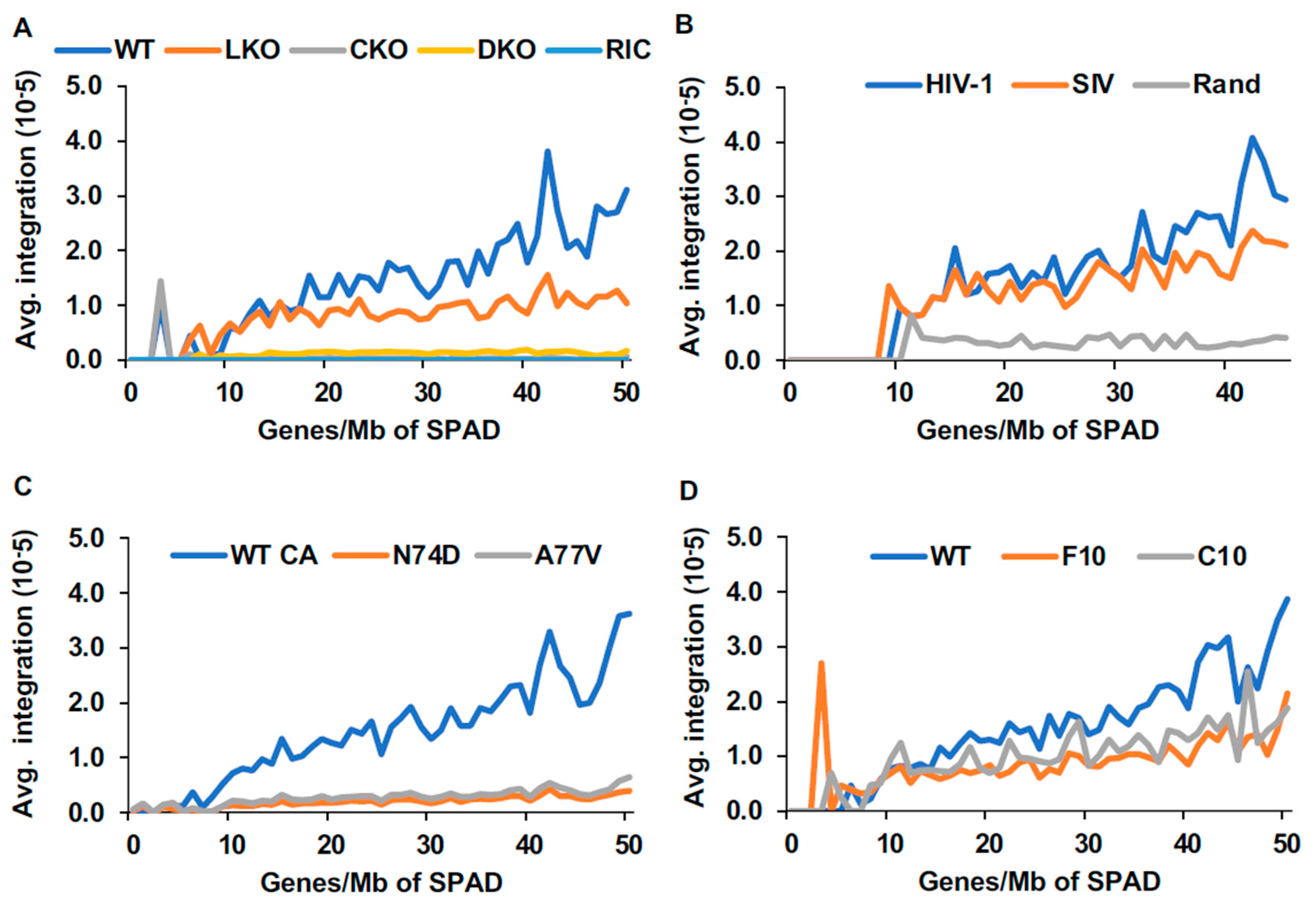 Cells 11 00655 g005 Cells 11 00655 g005