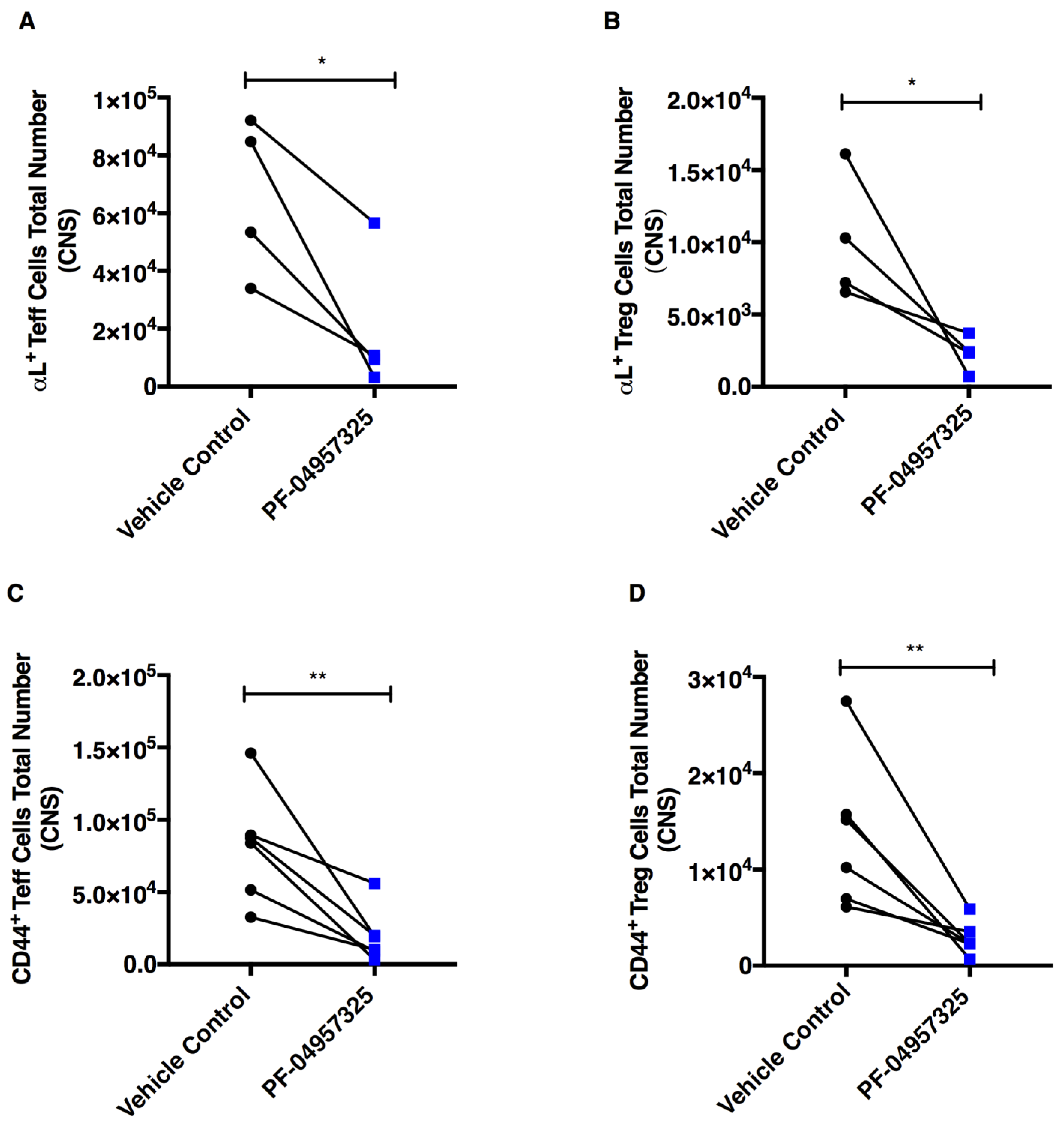 Cells 11 00660 g005a