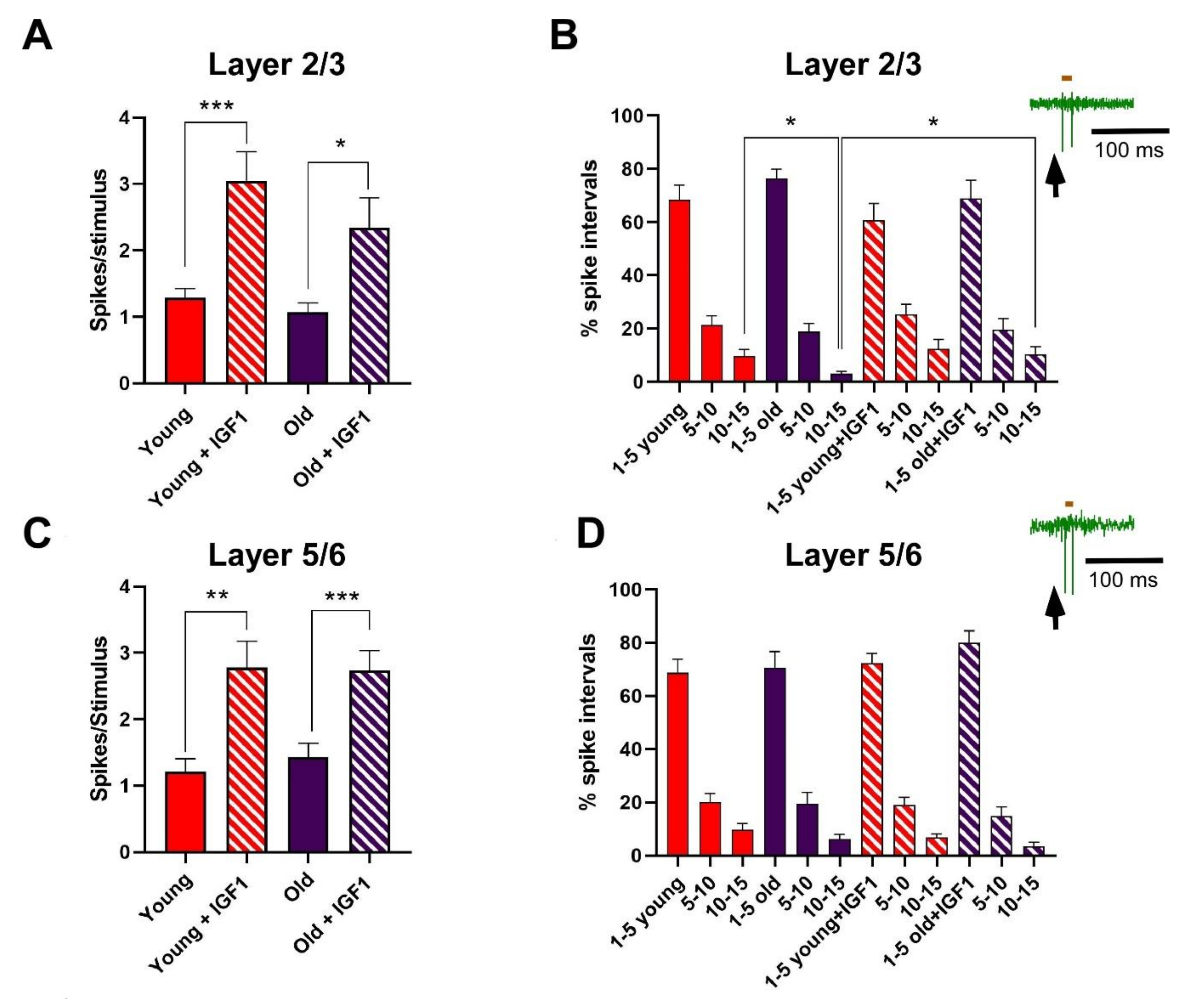 Cells 11 00717 g001 Cells 11 00717 g001