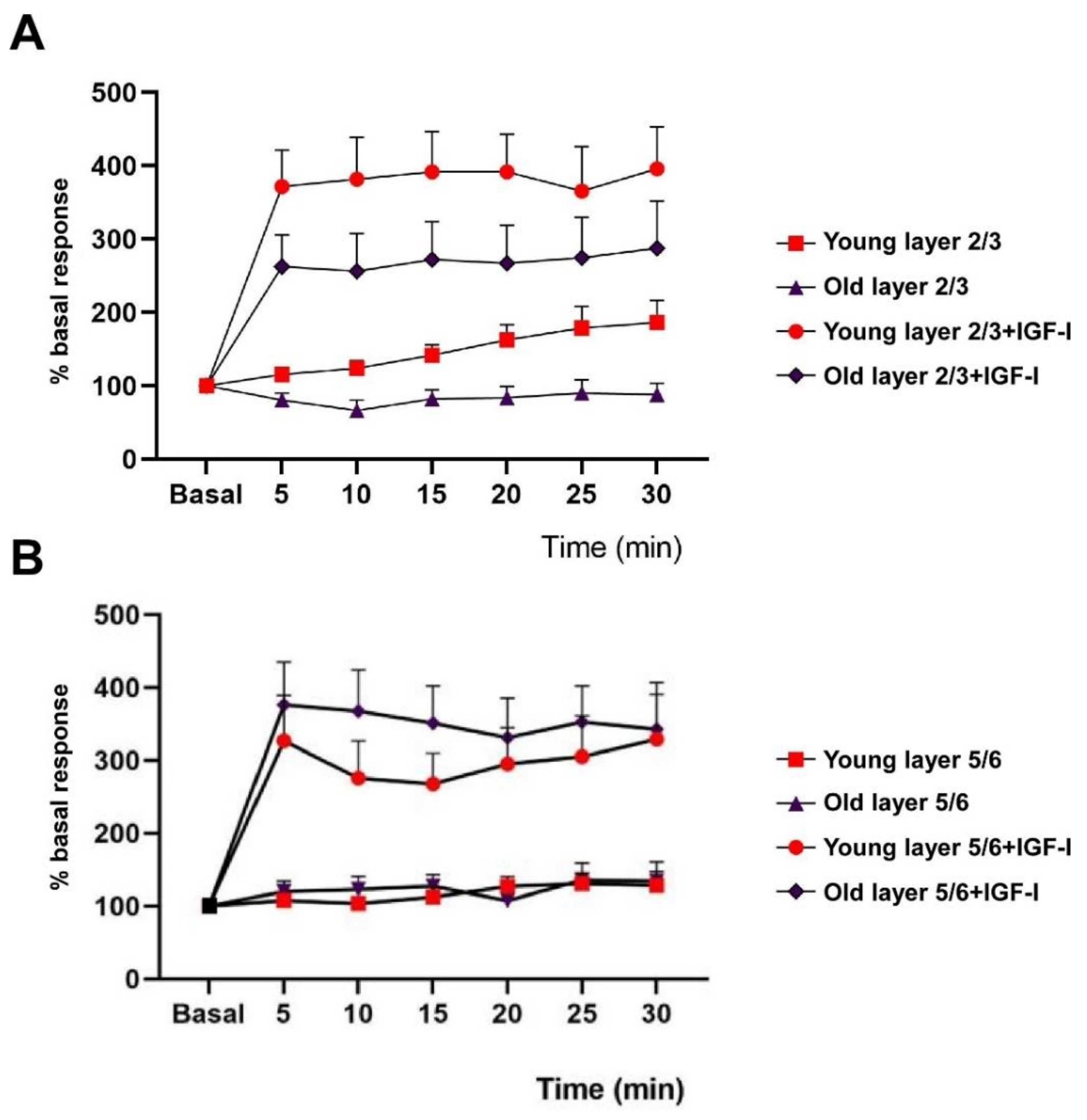 Cells 11 00717 g003 Cells 11 00717 g003