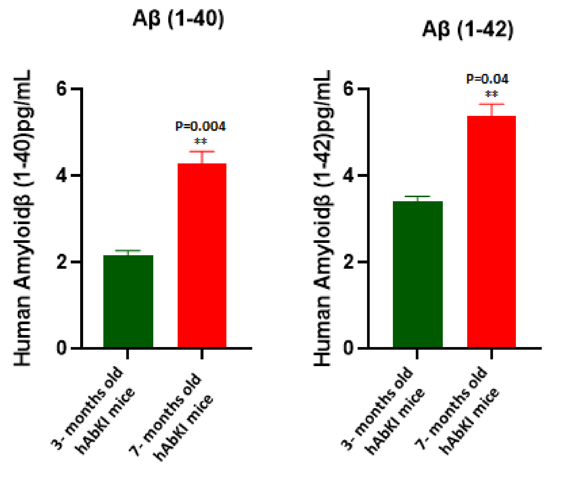 Cells 11 00733 g010 550