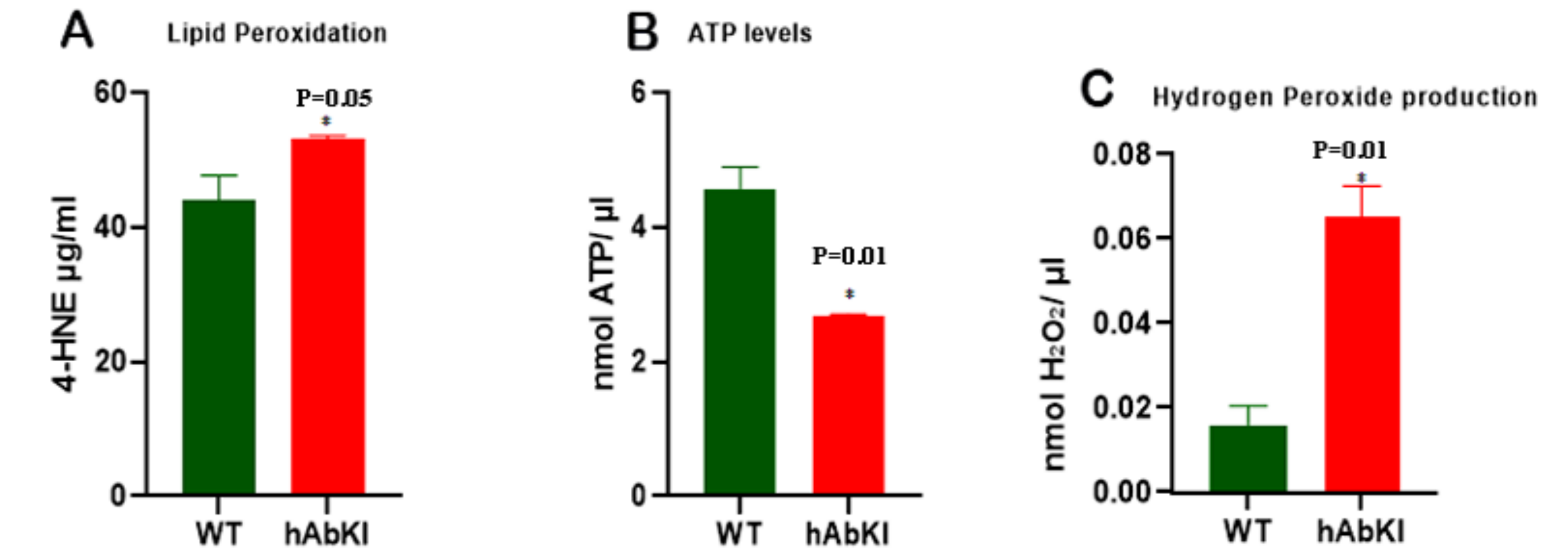 Cells 11 00733 g011 550