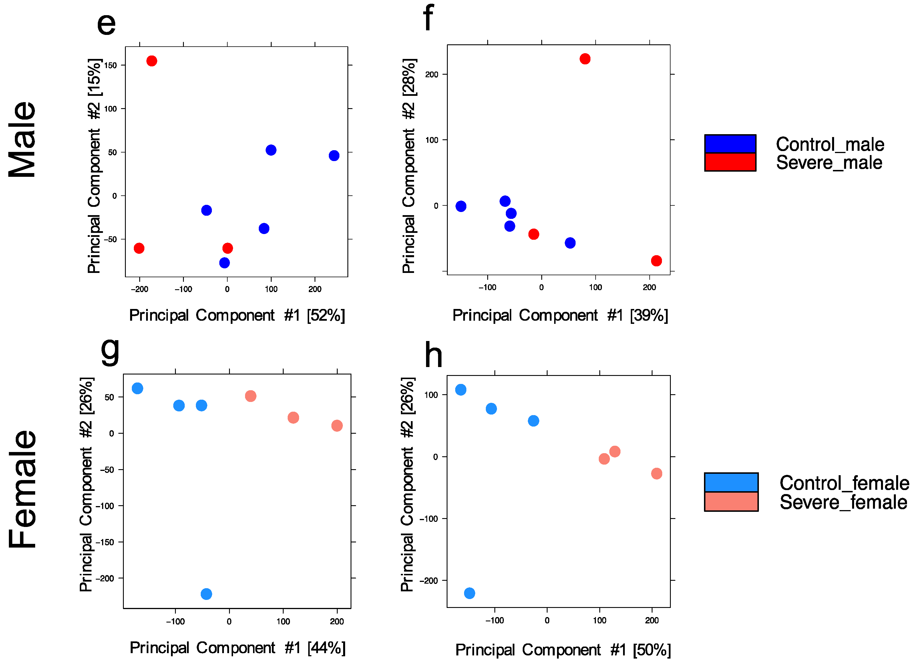 Cells 11 00734 g001b