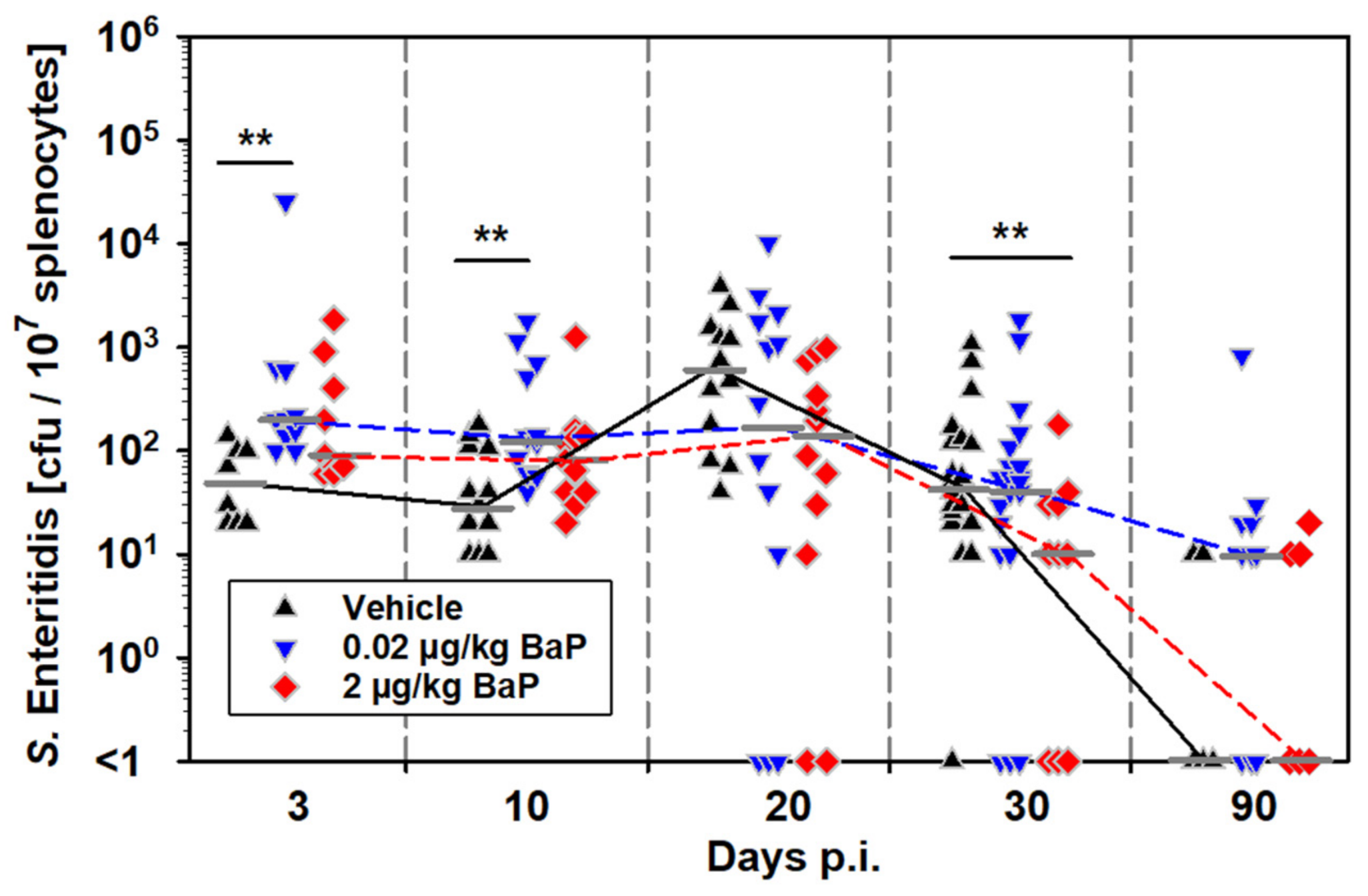 Cells 11 00737 g003 550