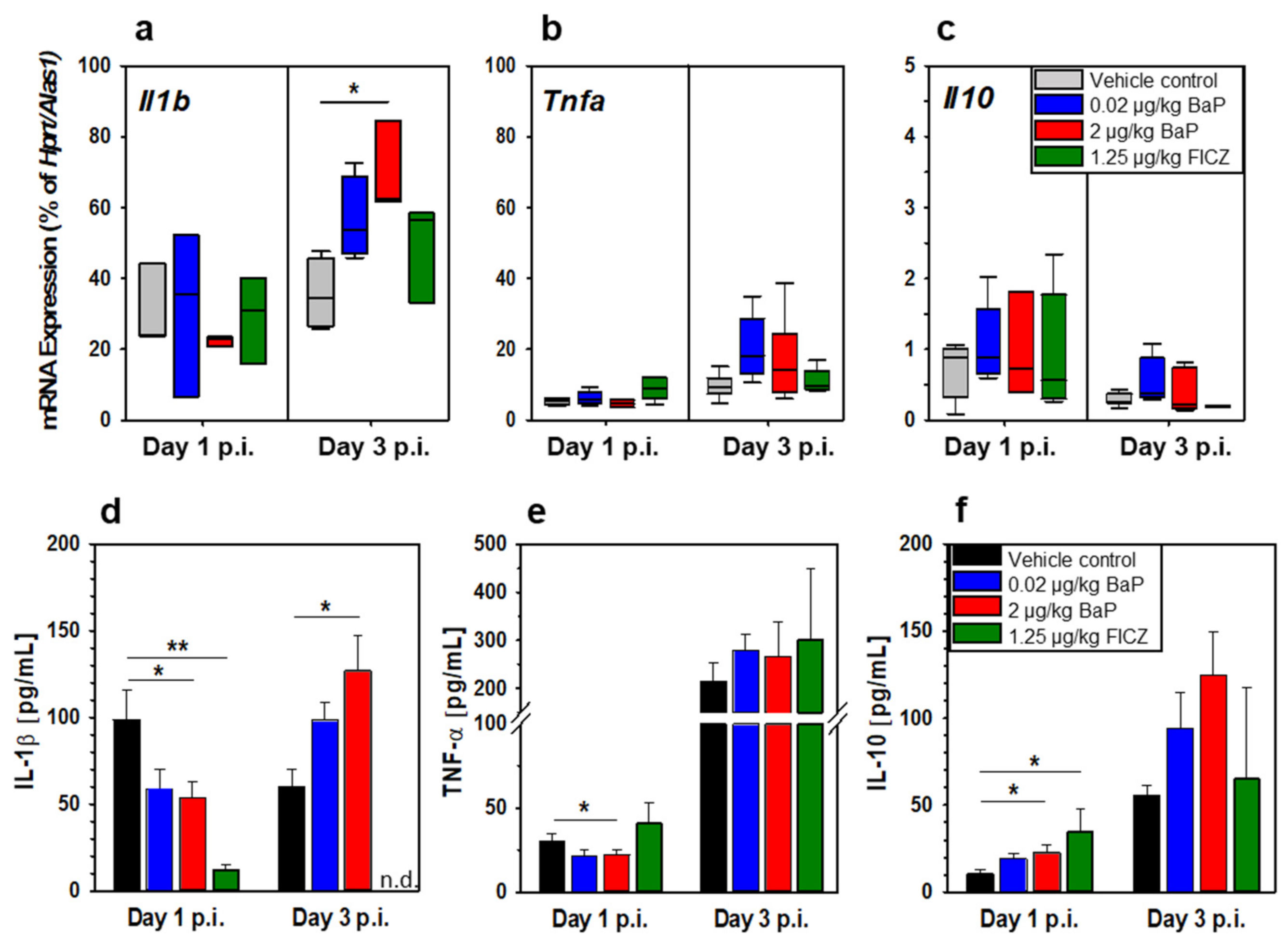 Cells 11 00737 g007 550