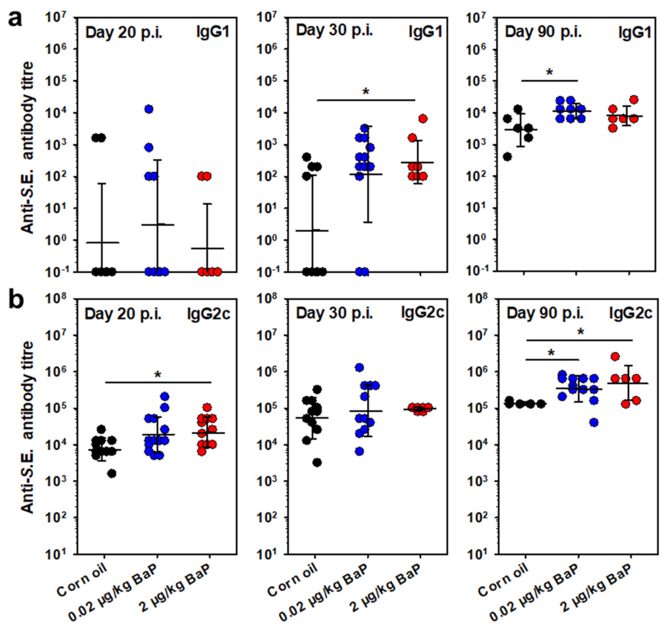 Cells 11 00737 g009 550