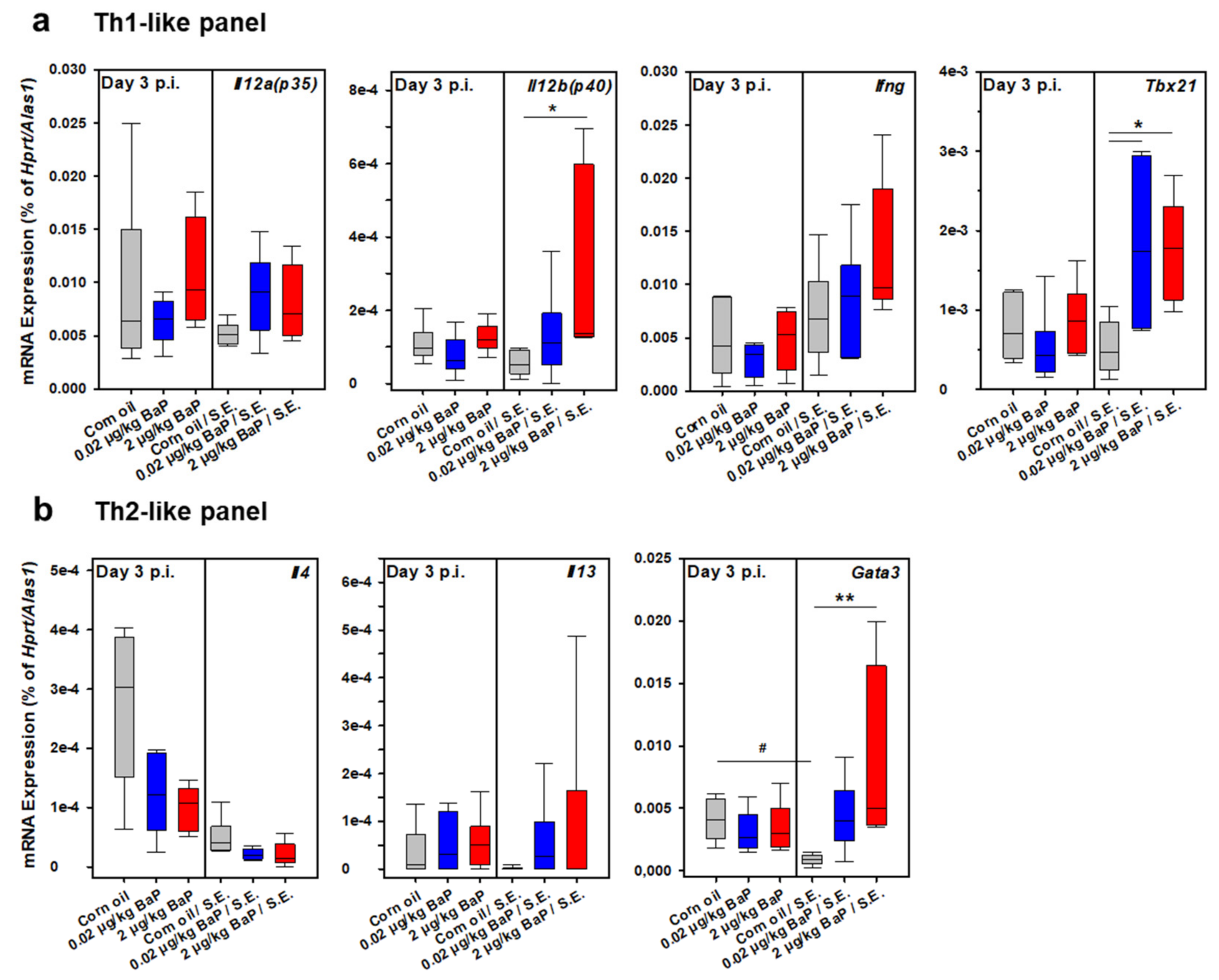 Cells 11 00737 g013a 550