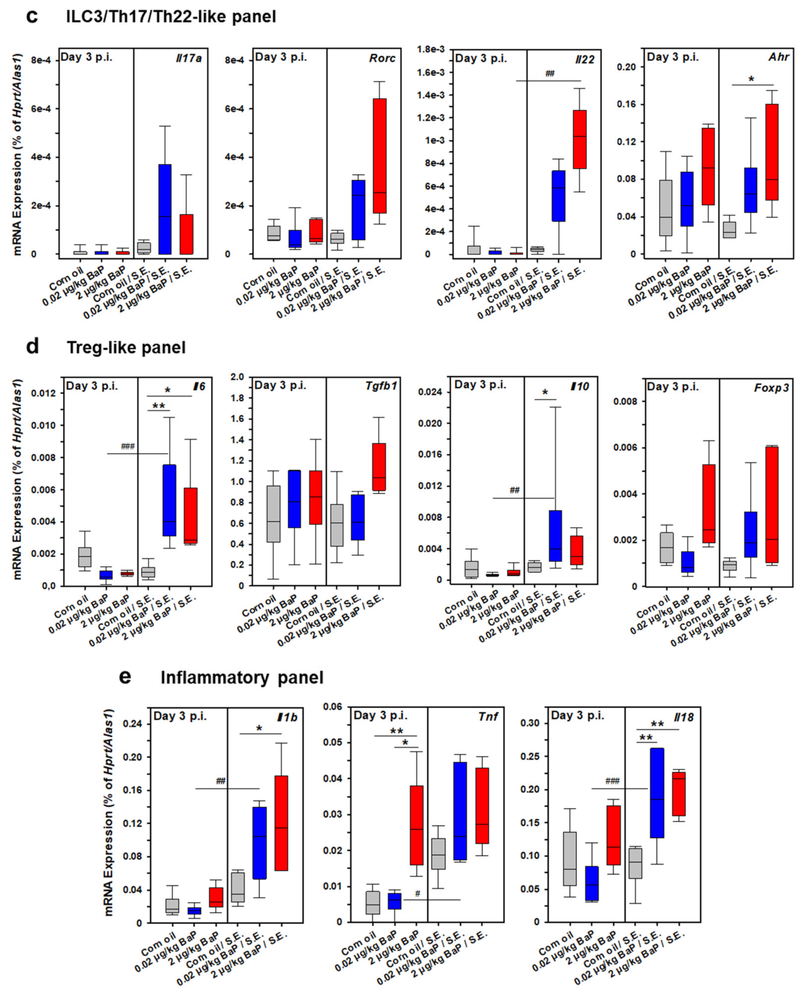 Cells 11 00737 g013b 550