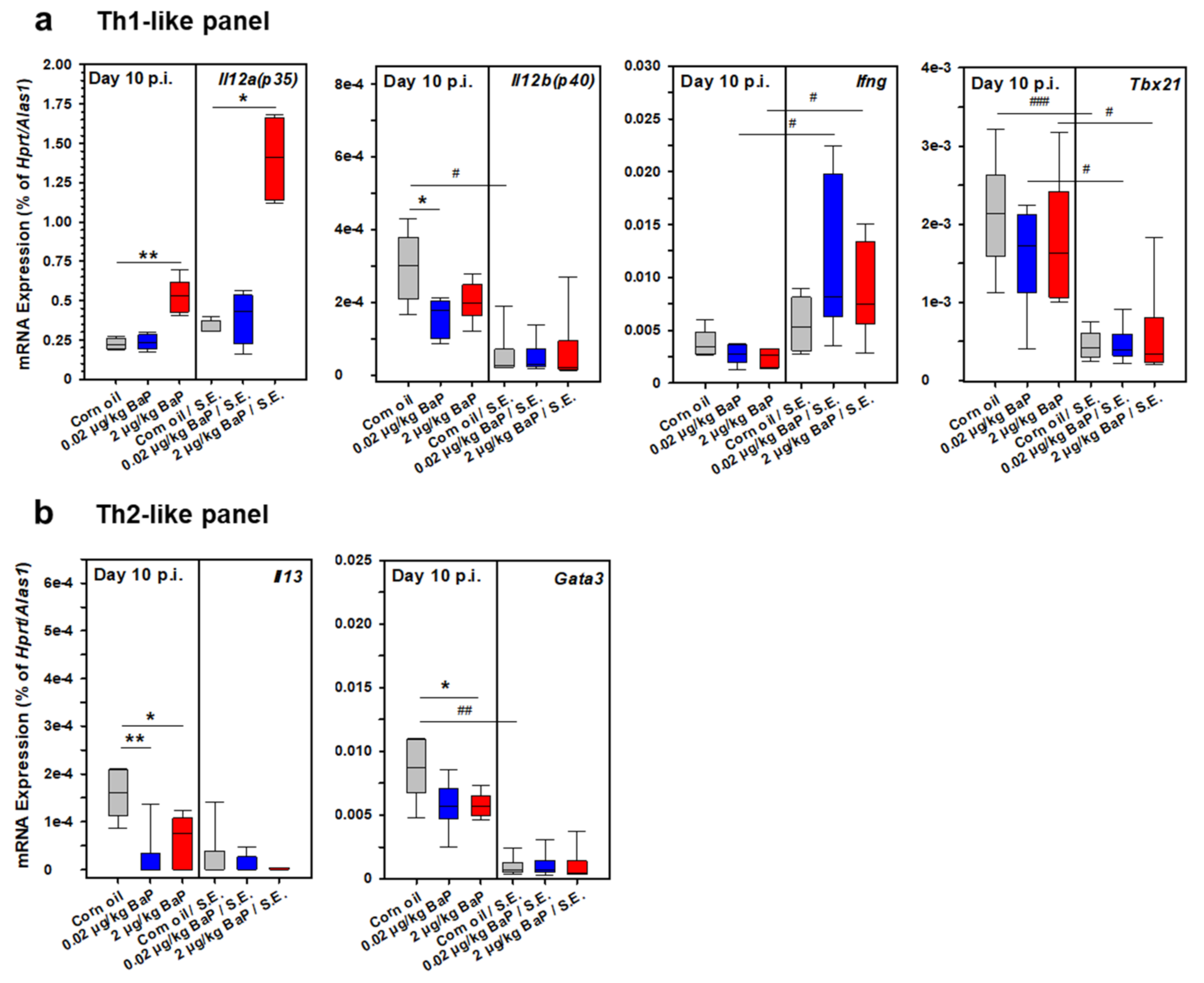 Cells 11 00737 g014a 550