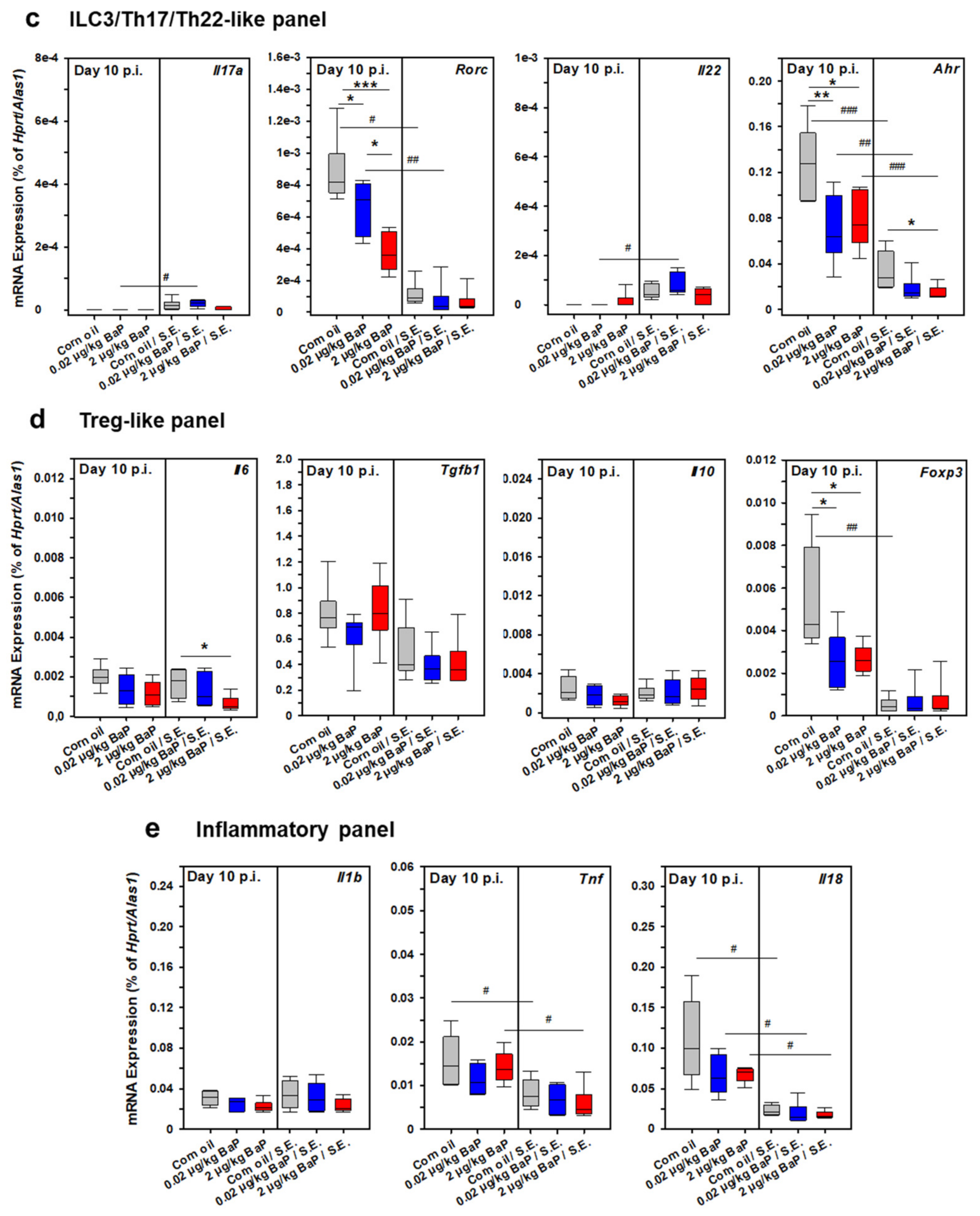 Cells 11 00737 g014b 550