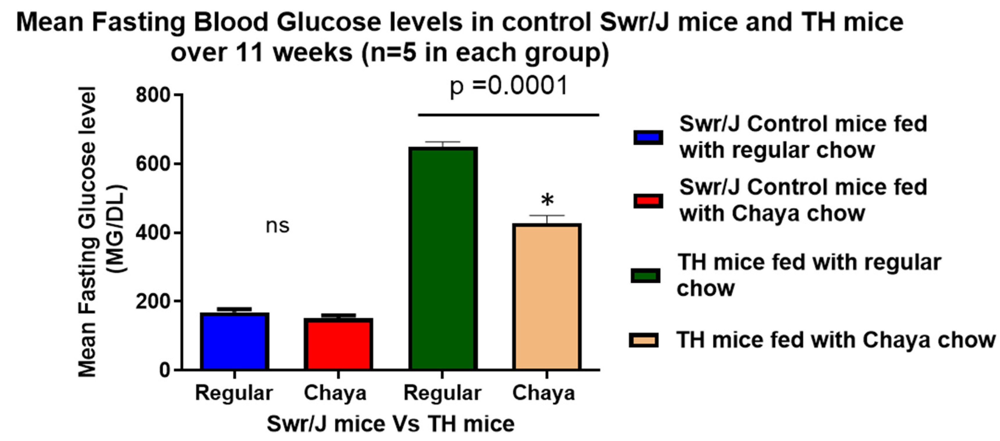 Cells 11 00744 g002 550
