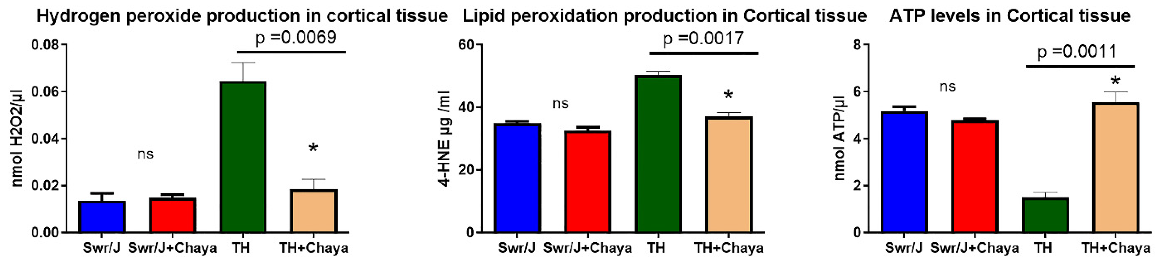 Cells 11 00744 g011 550