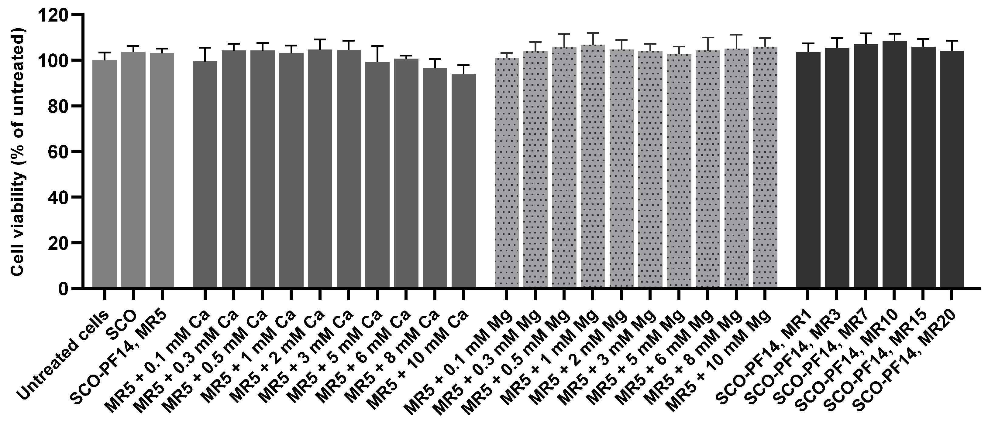 Cells 11 00756 g002 Cells 11 00756 g002