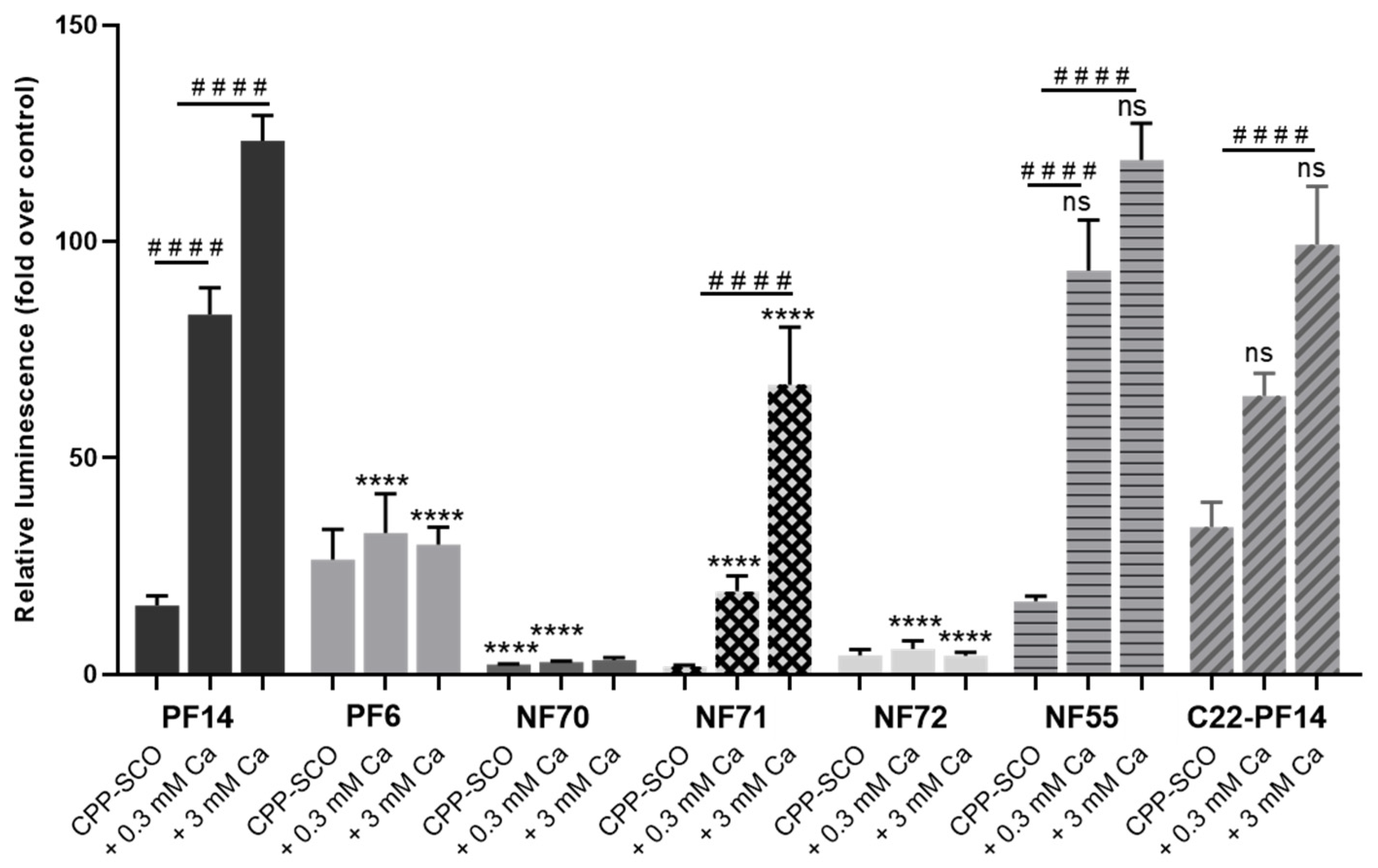 Cells 11 00756 g006 Cells 11 00756 g006