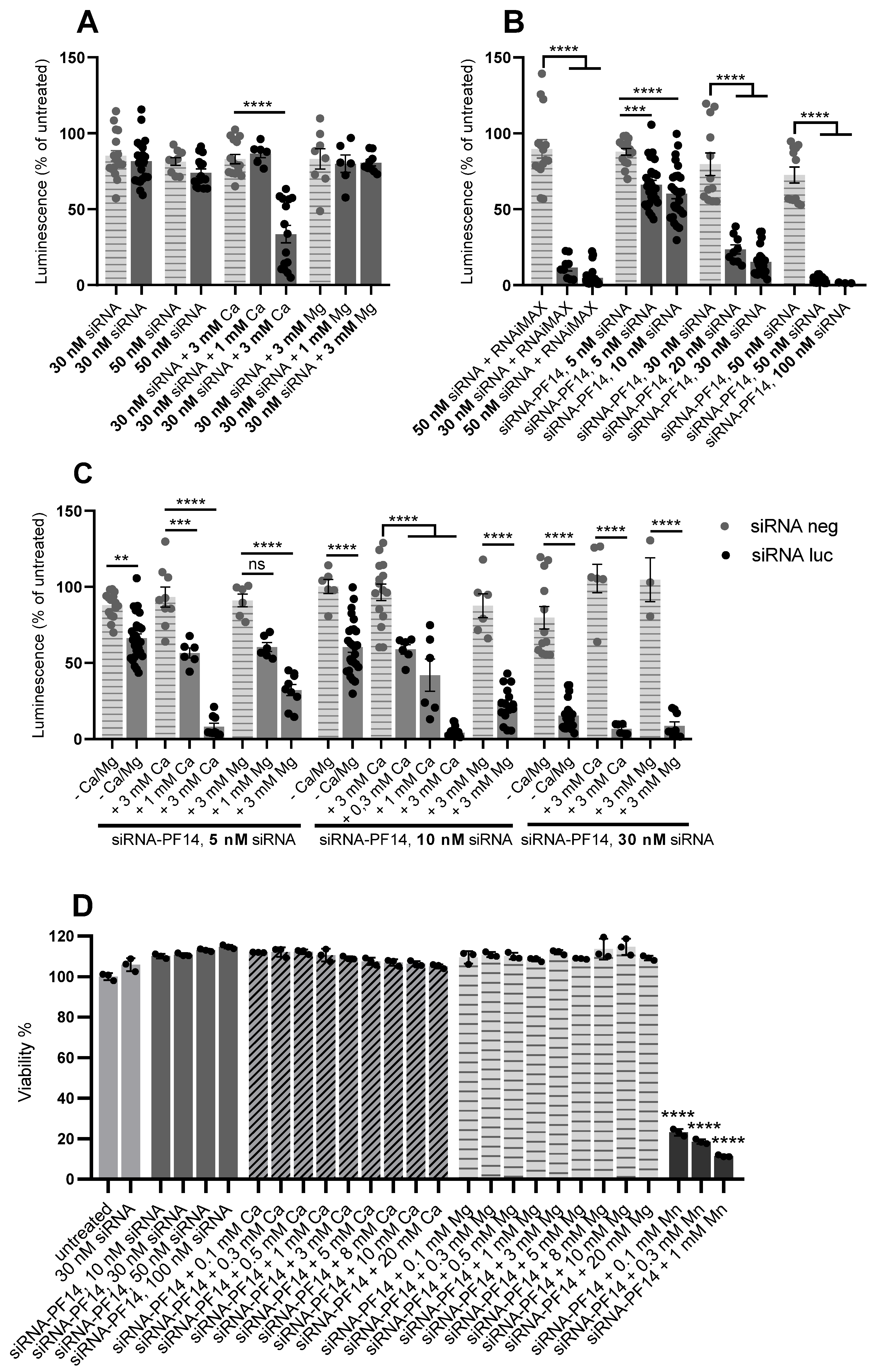 Cells 11 00756 g009 Cells 11 00756 g009