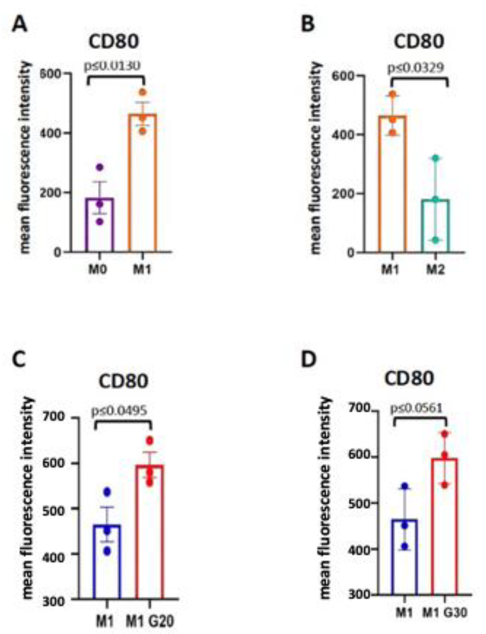 Cells 11 00757 g014 Cells 11 00757 g014