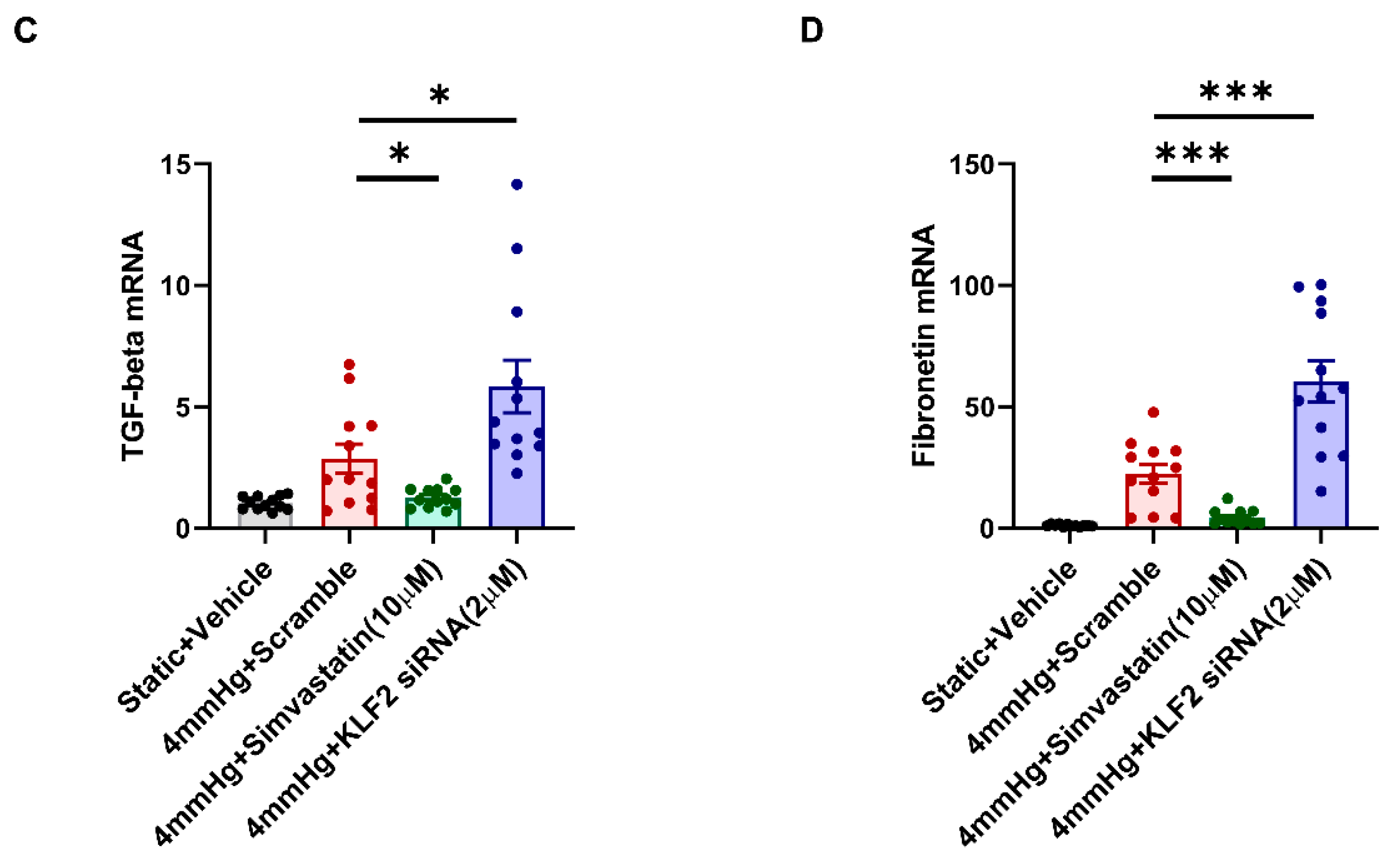 Cells 11 00762 g003b