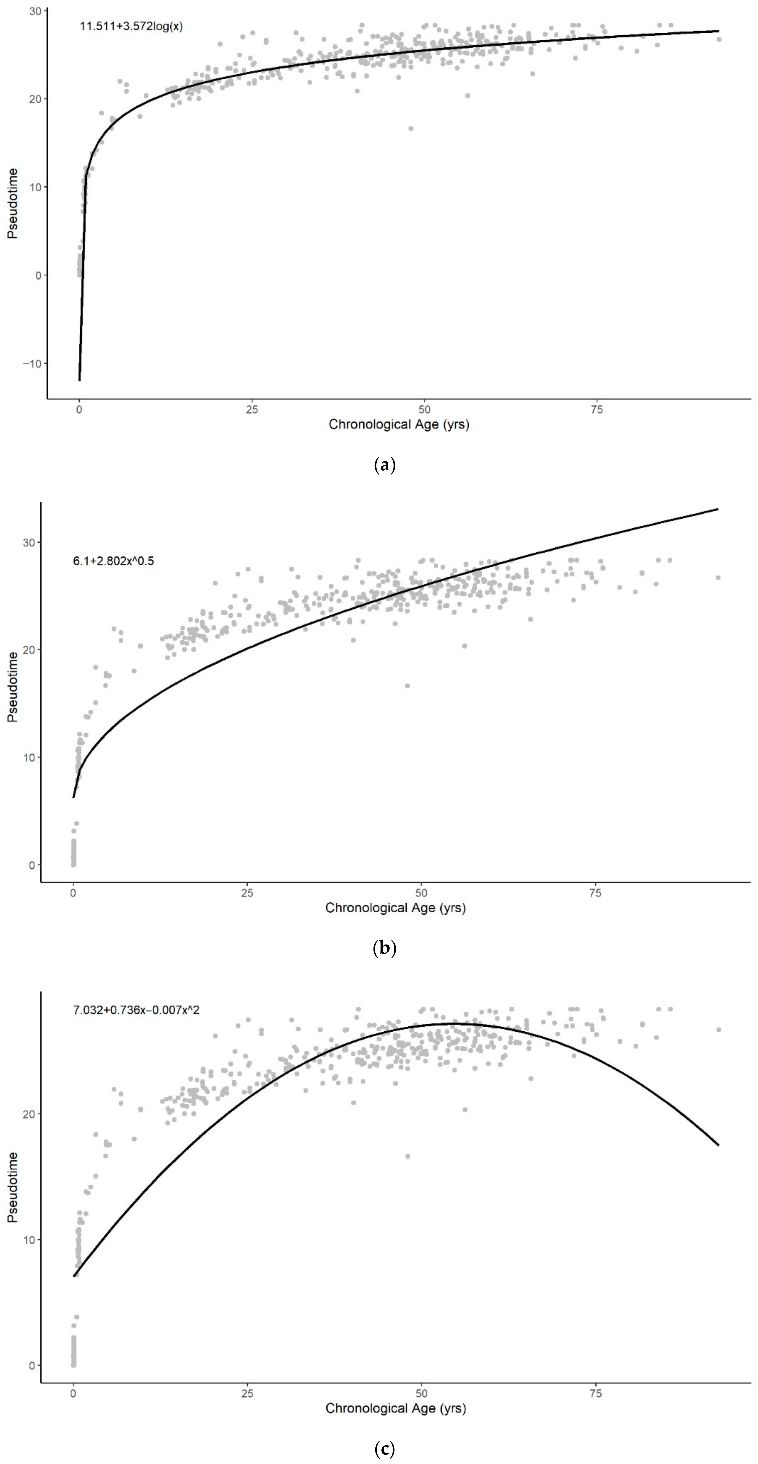 Cells 11 00767 g0a6a