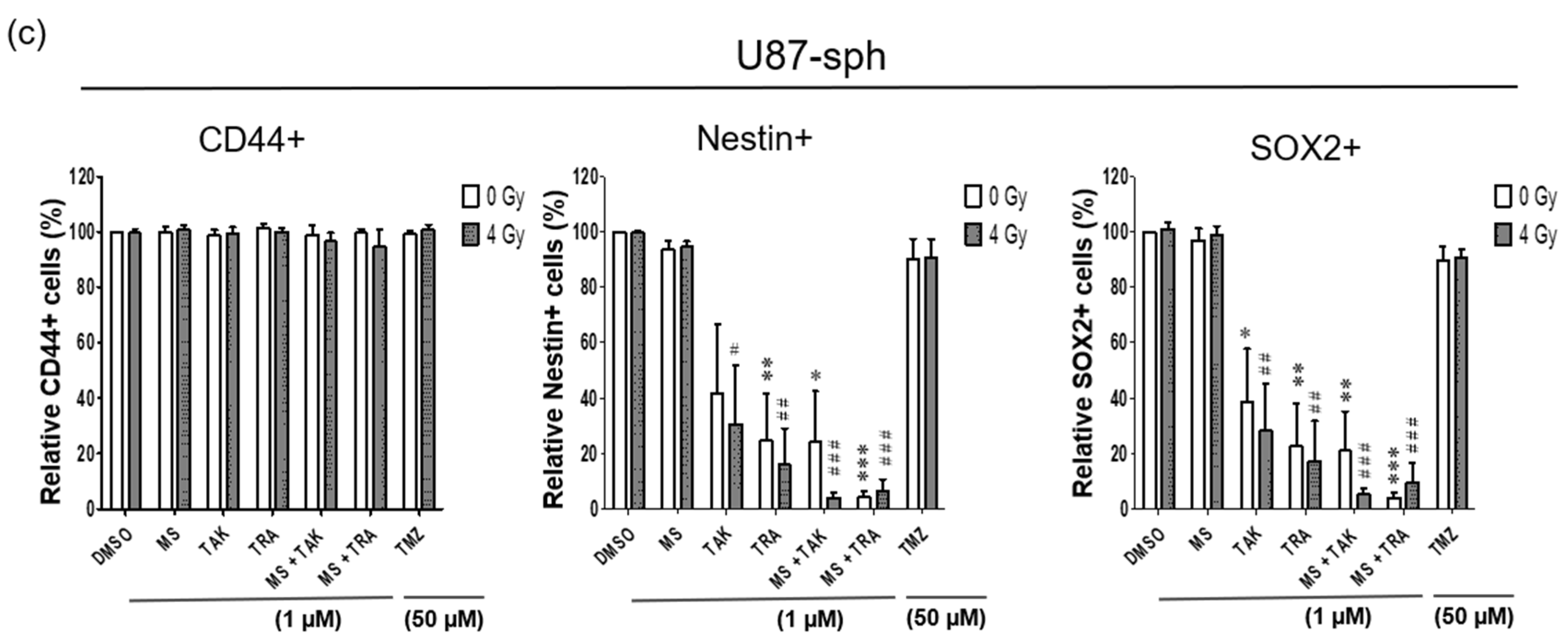 Cells 11 00775 g005b