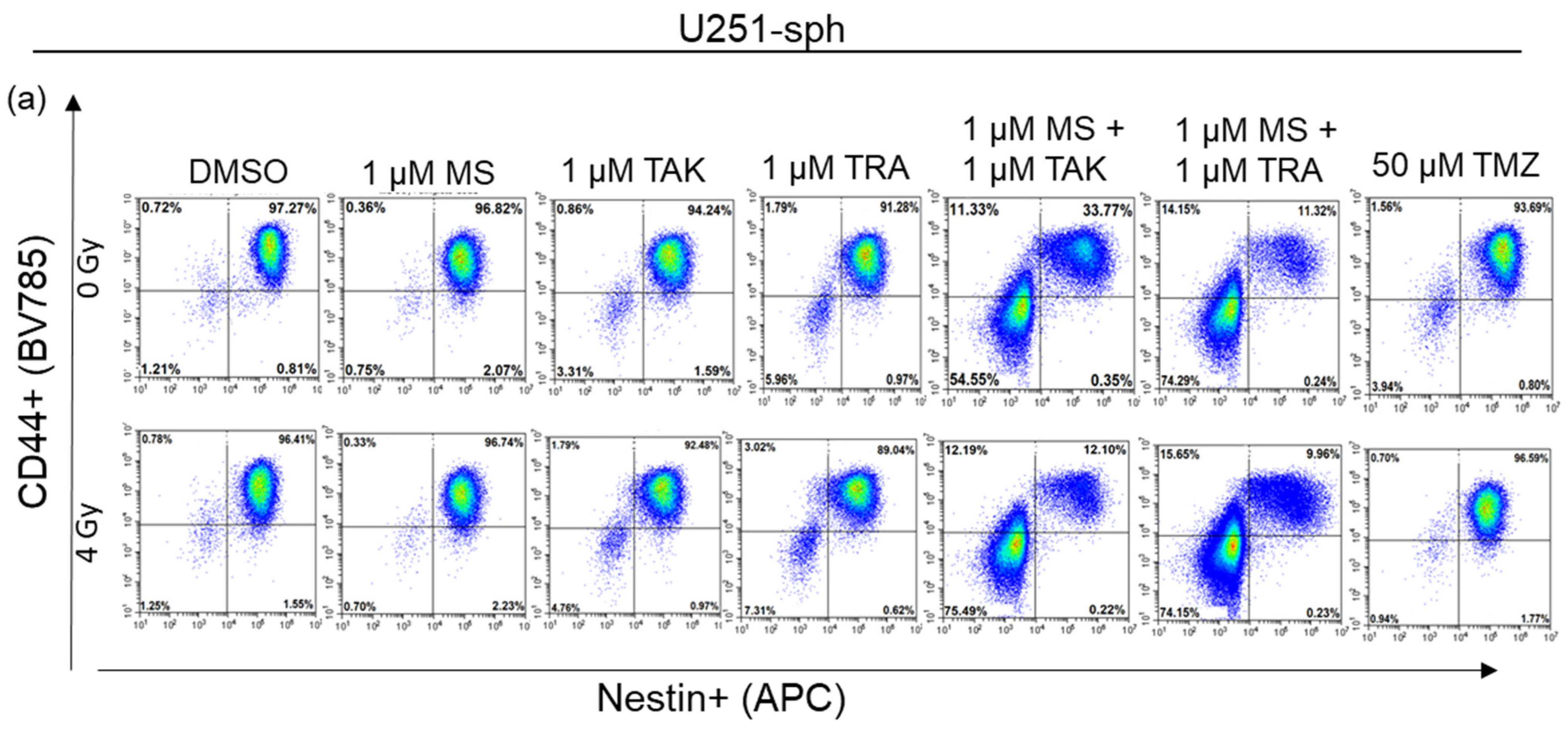 Cells 11 00775 g006a