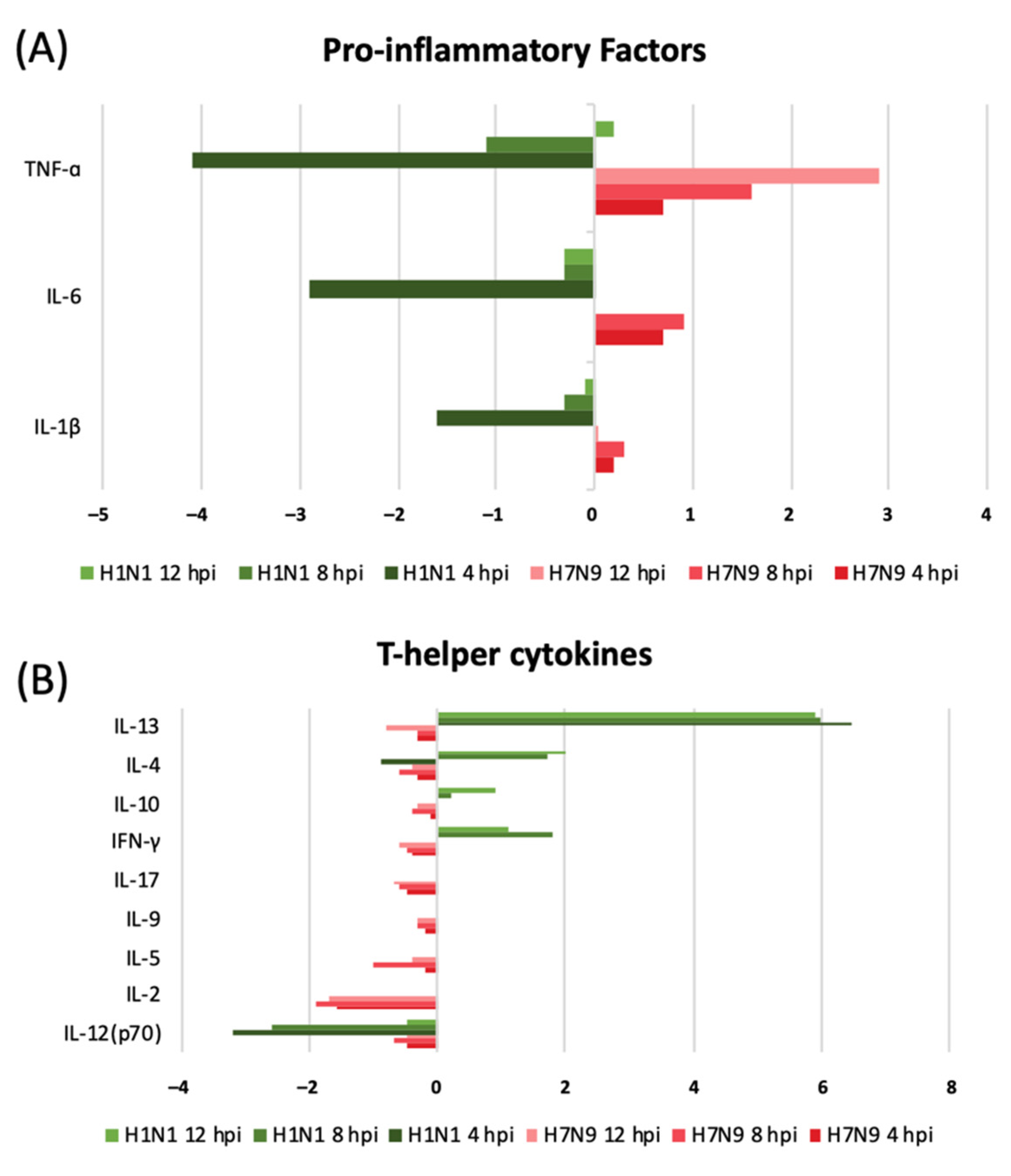 Cells 11 00781 g006 550