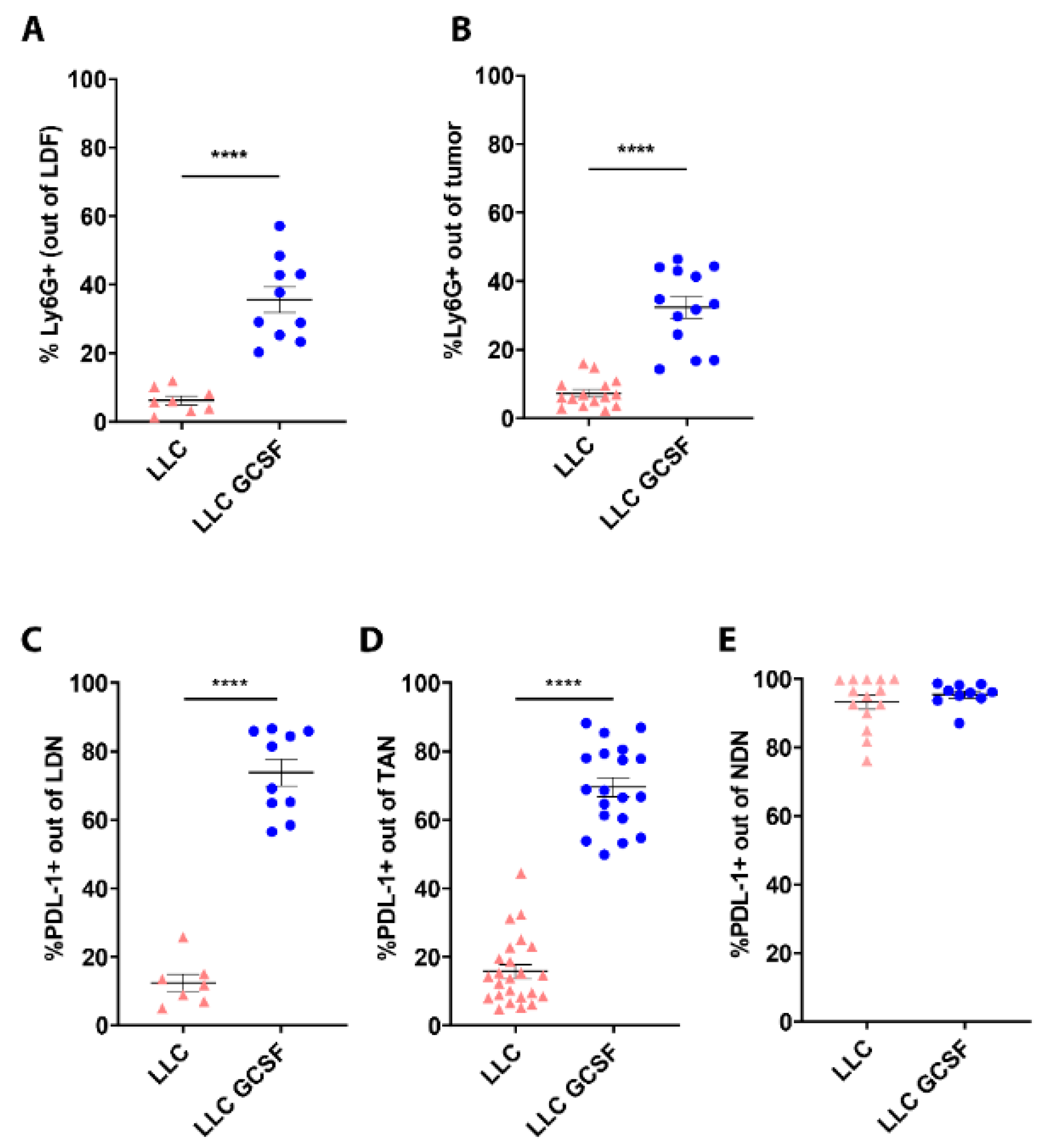 Cells 11 00783 g003 550