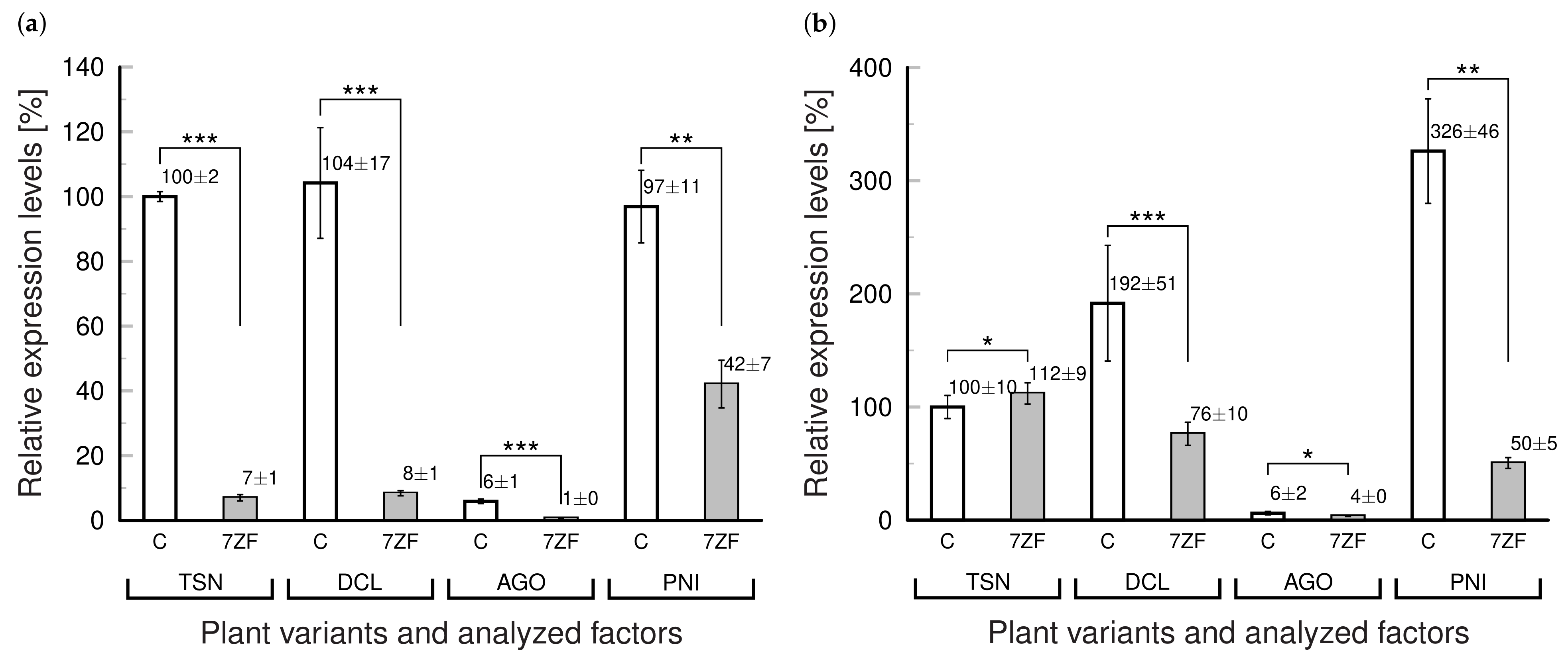 Cells 11 00784 g003 550