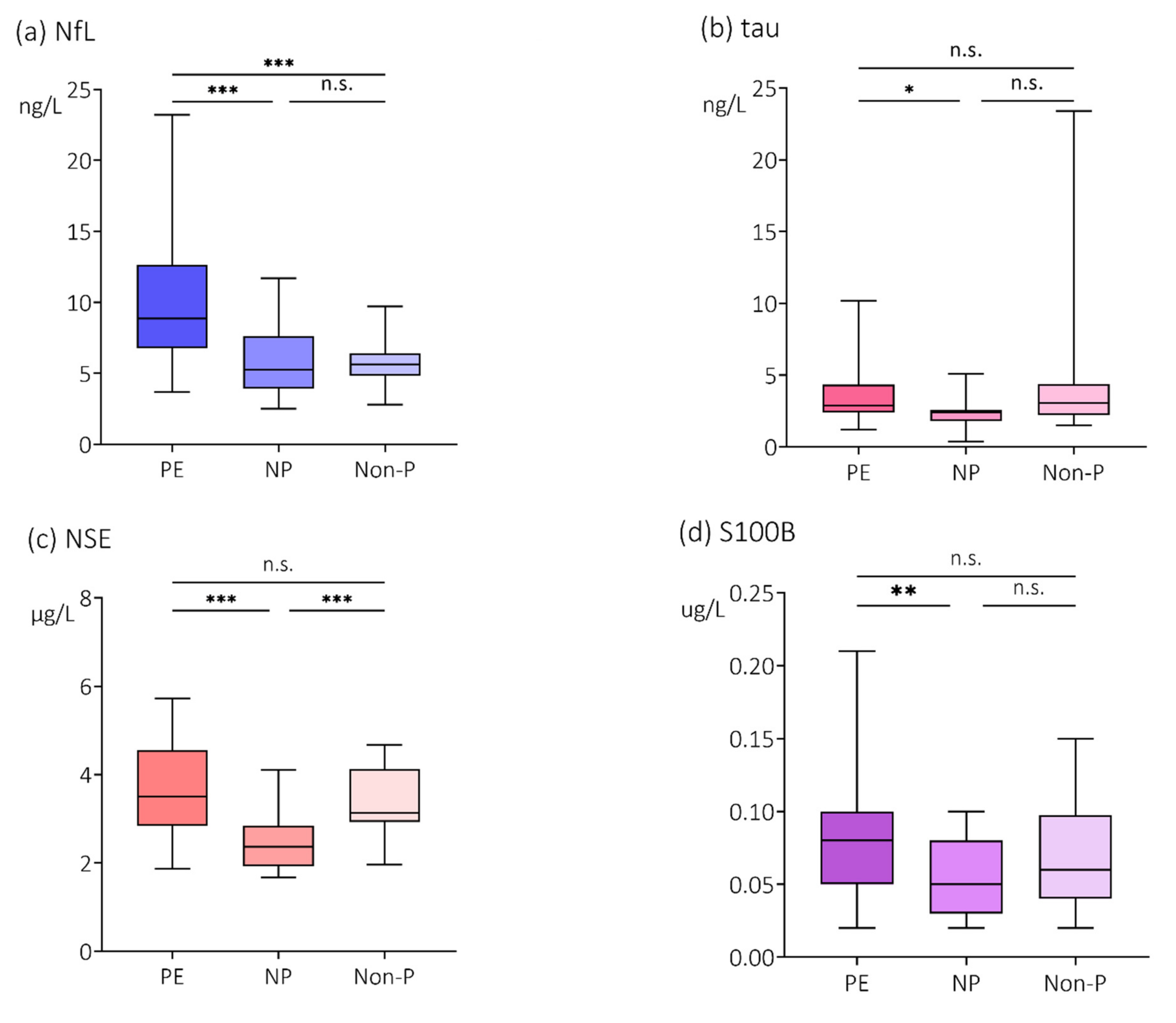 Cells 11 00789 g001 550