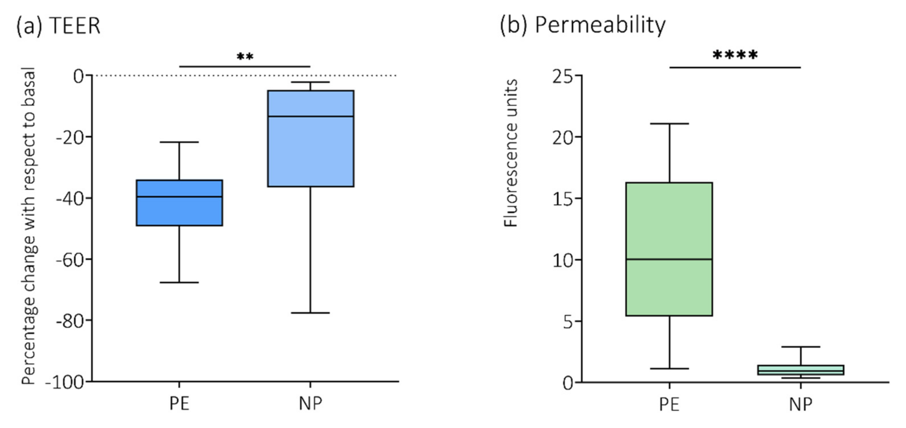 Cells 11 00789 g002 550