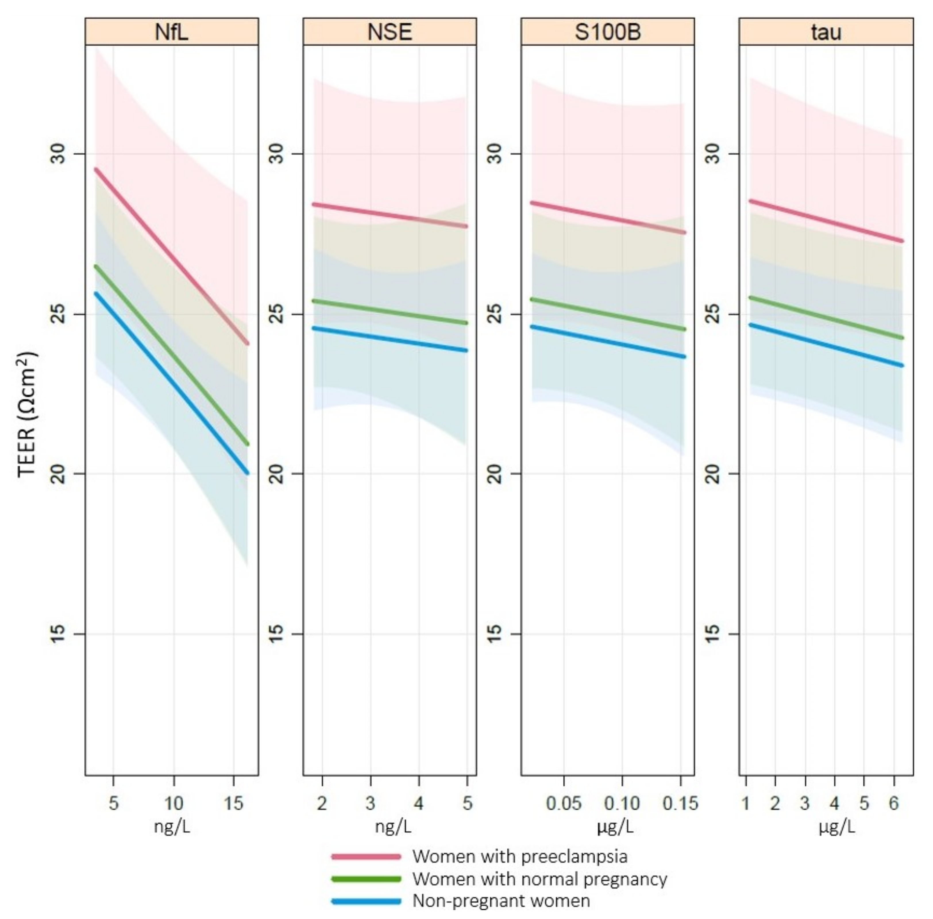 Cells 11 00789 g003 550