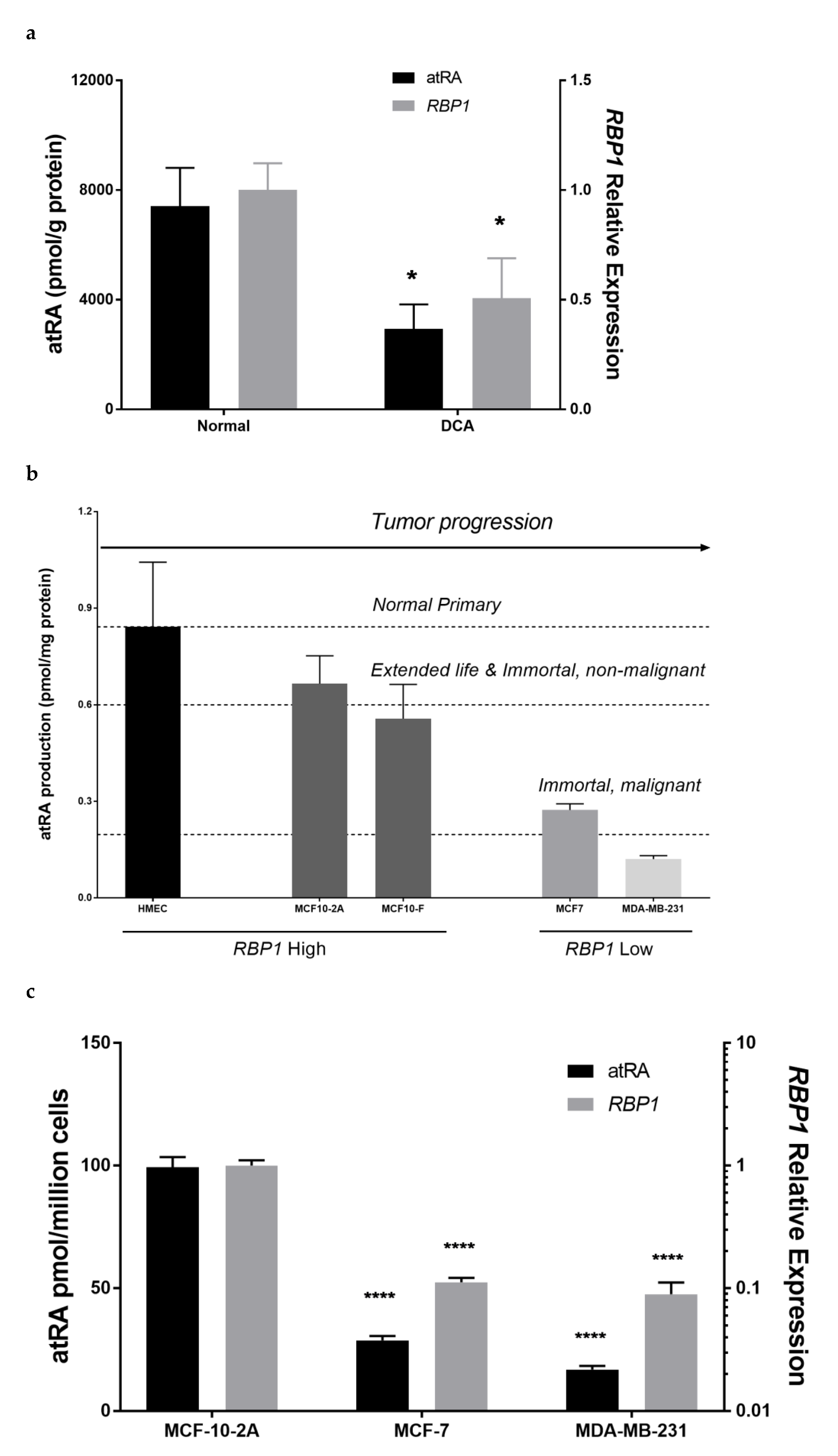 Cells 11 00792 g001a Cells 11 00792 g001a