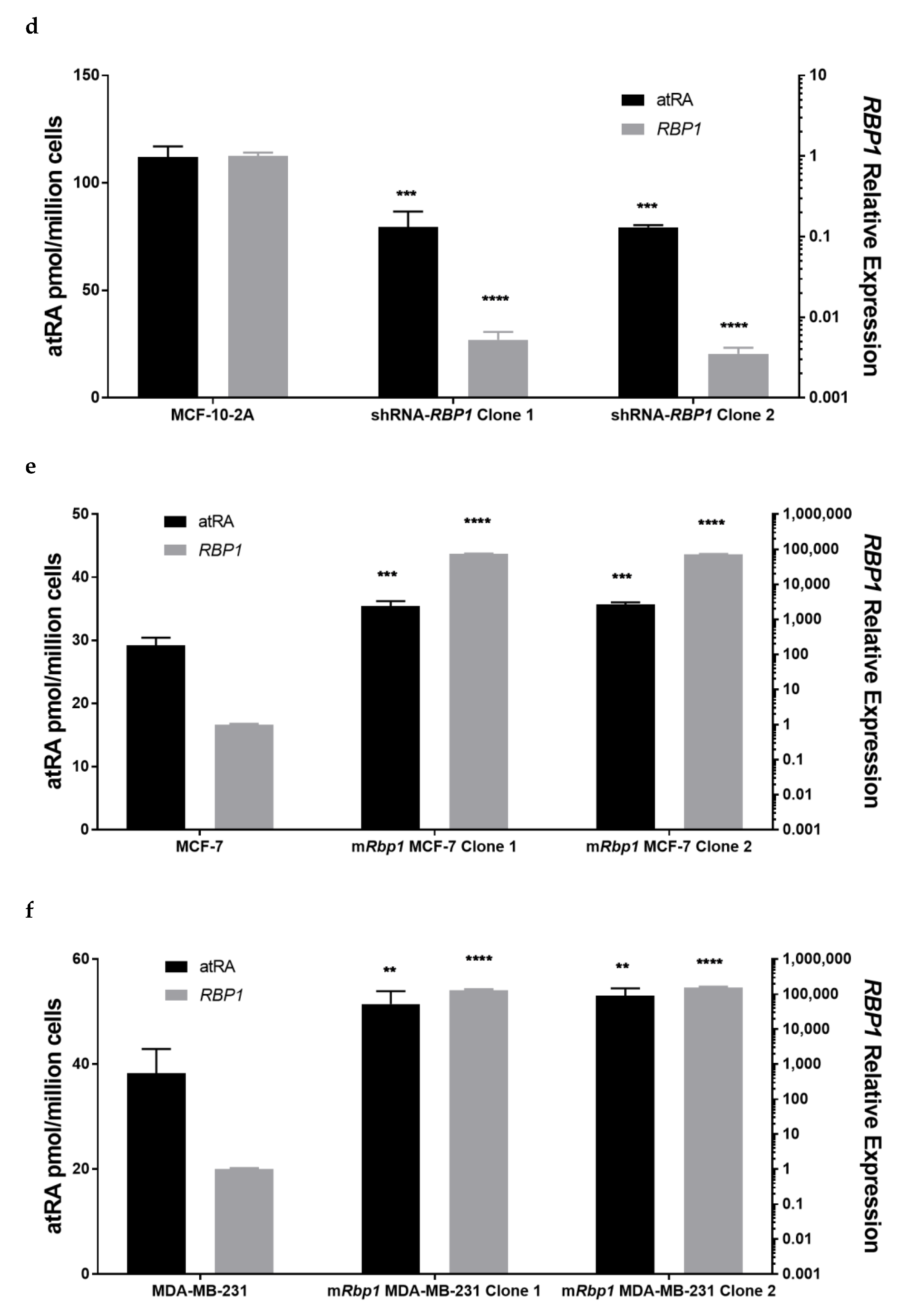 Cells 11 00792 g001b Cells 11 00792 g001b