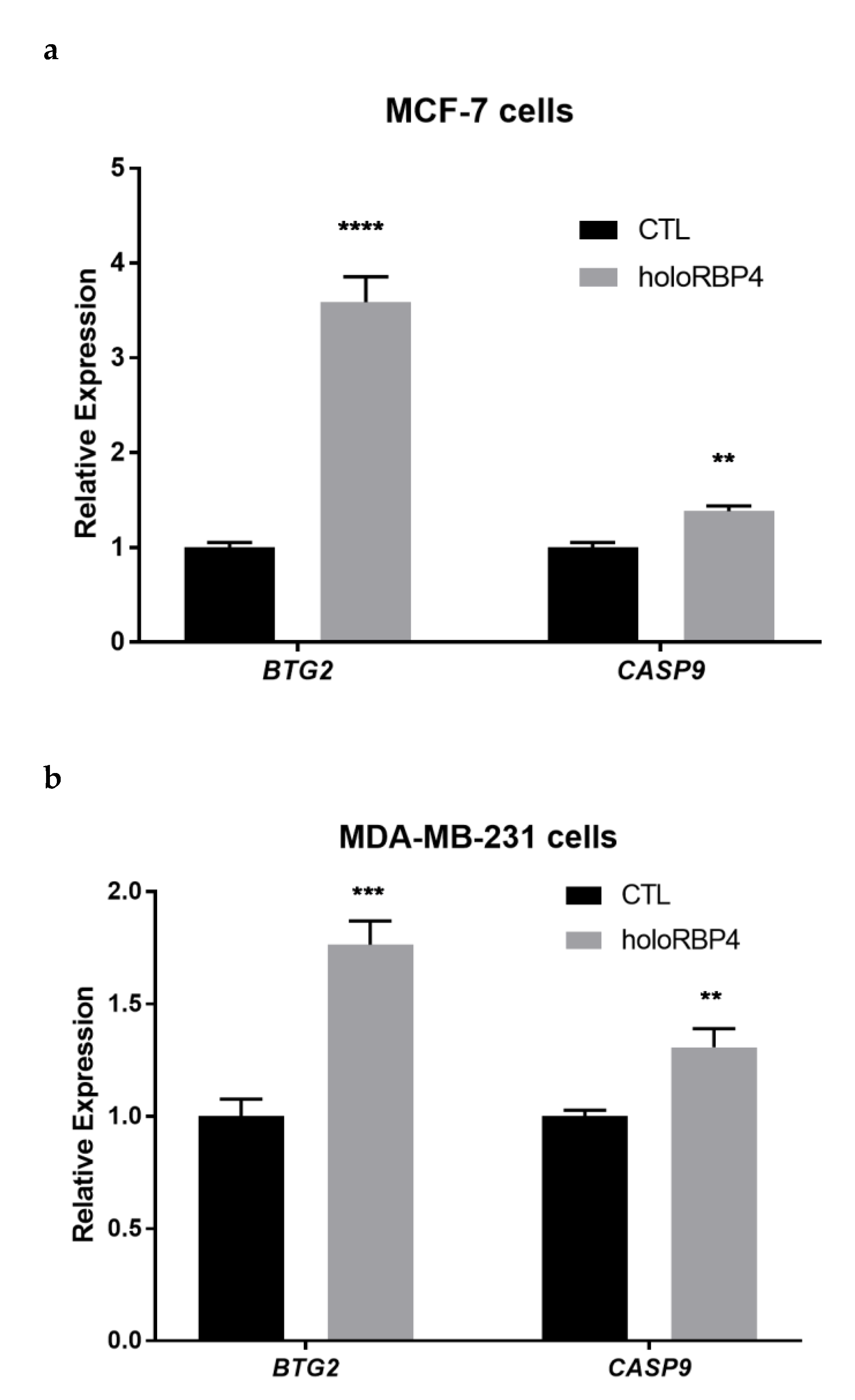 Cells 11 00792 g002a Cells 11 00792 g002a