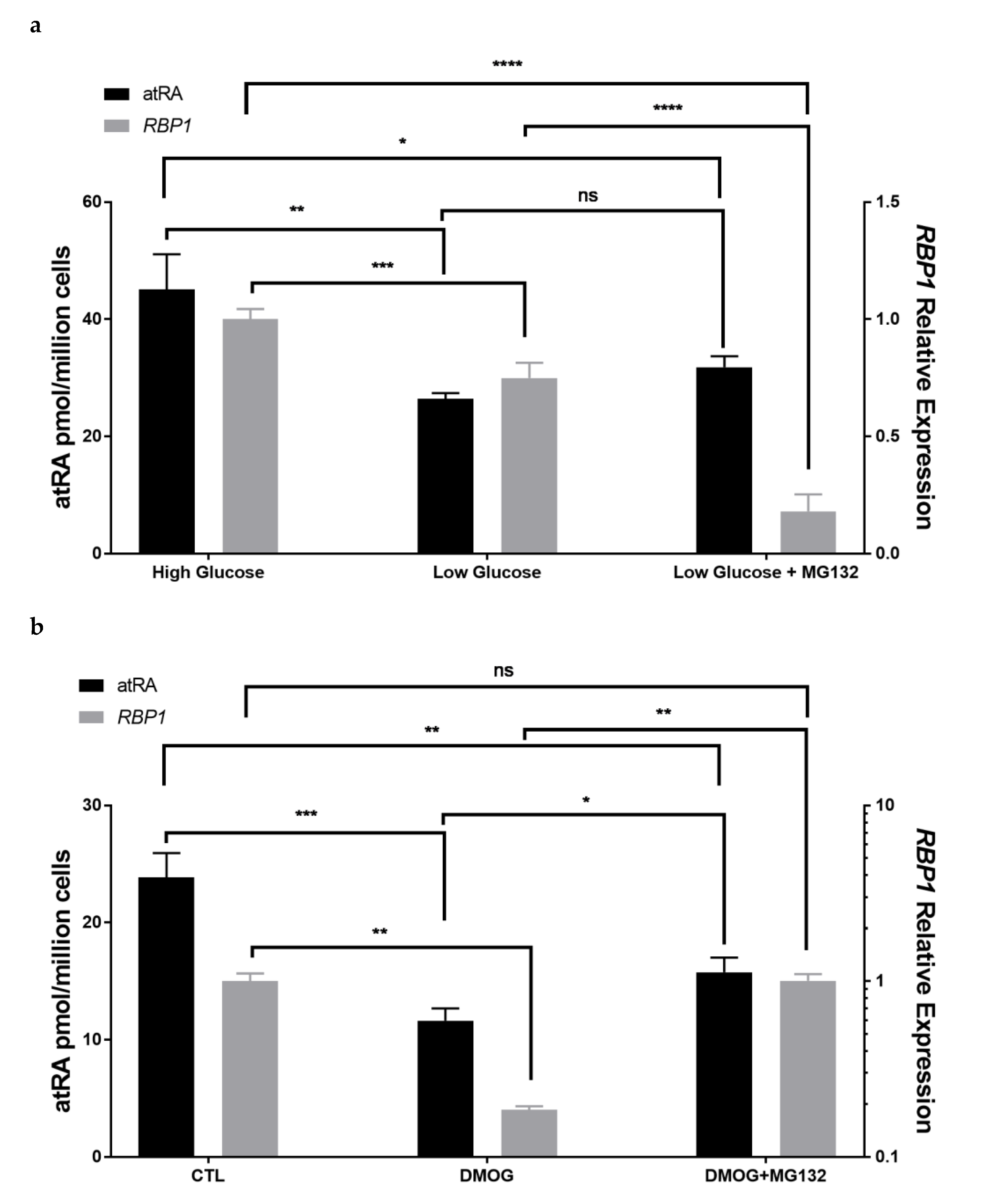 Cells 11 00792 g004a Cells 11 00792 g004a