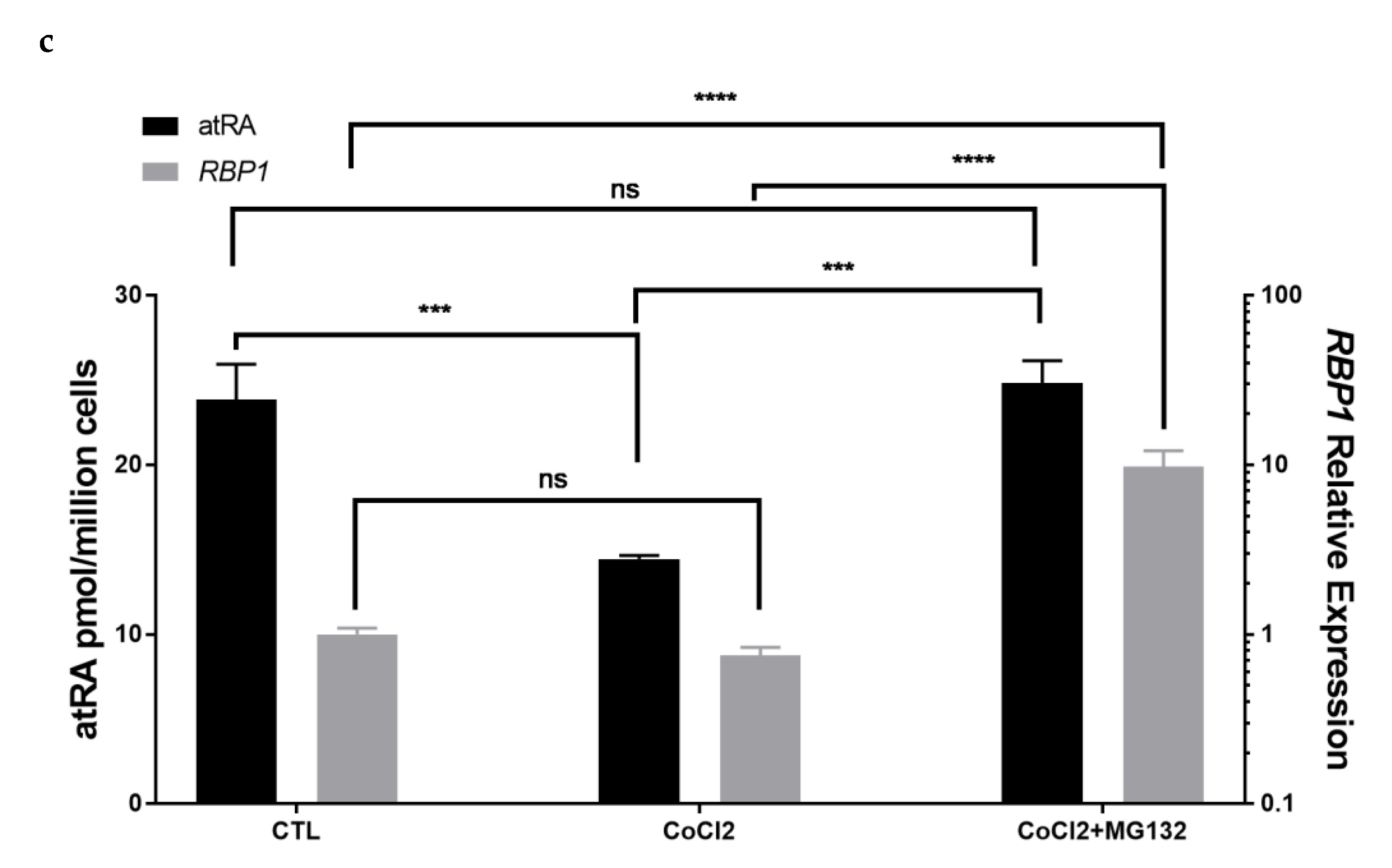 Cells 11 00792 g004b Cells 11 00792 g004b