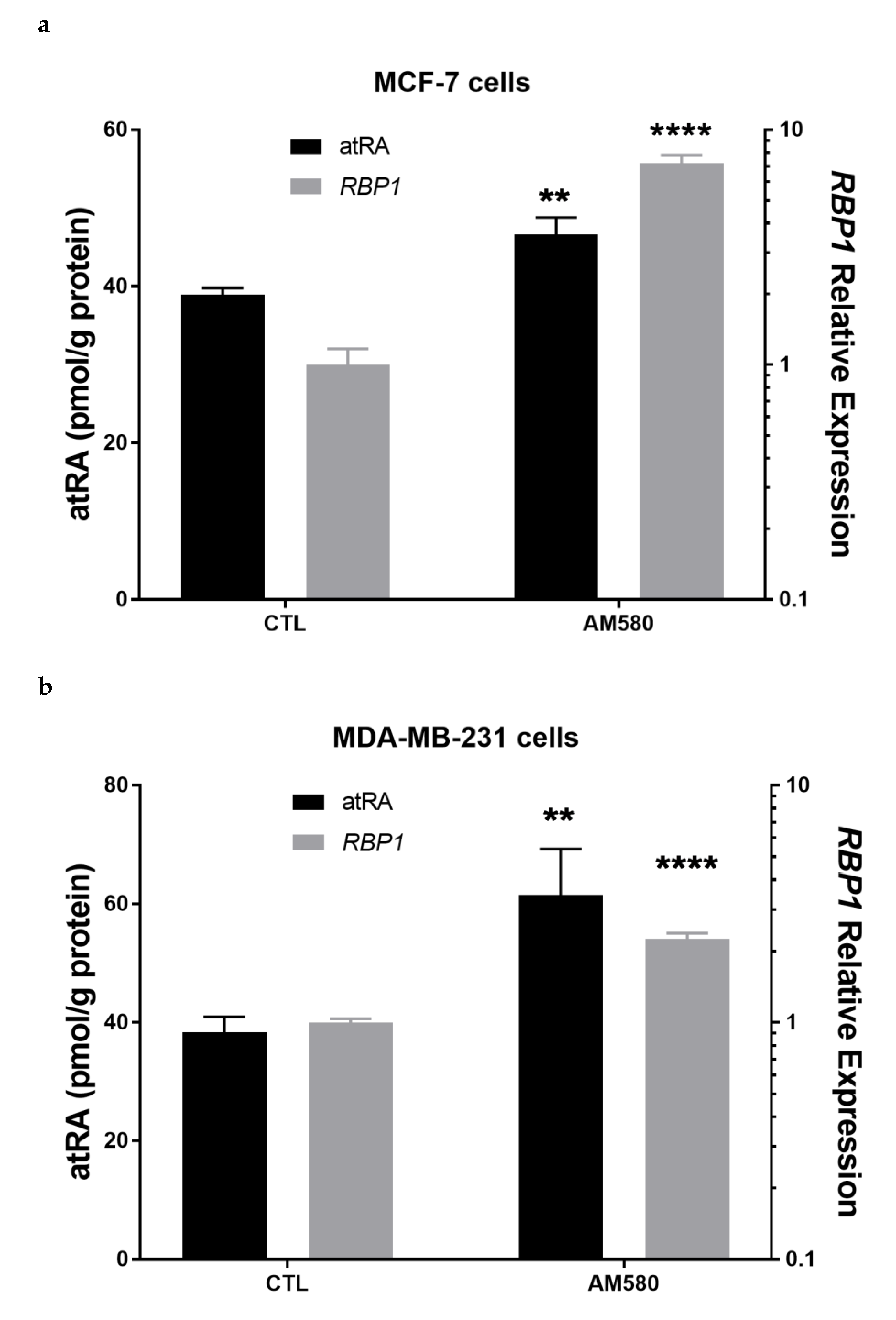 Cells 11 00792 g005a Cells 11 00792 g005a