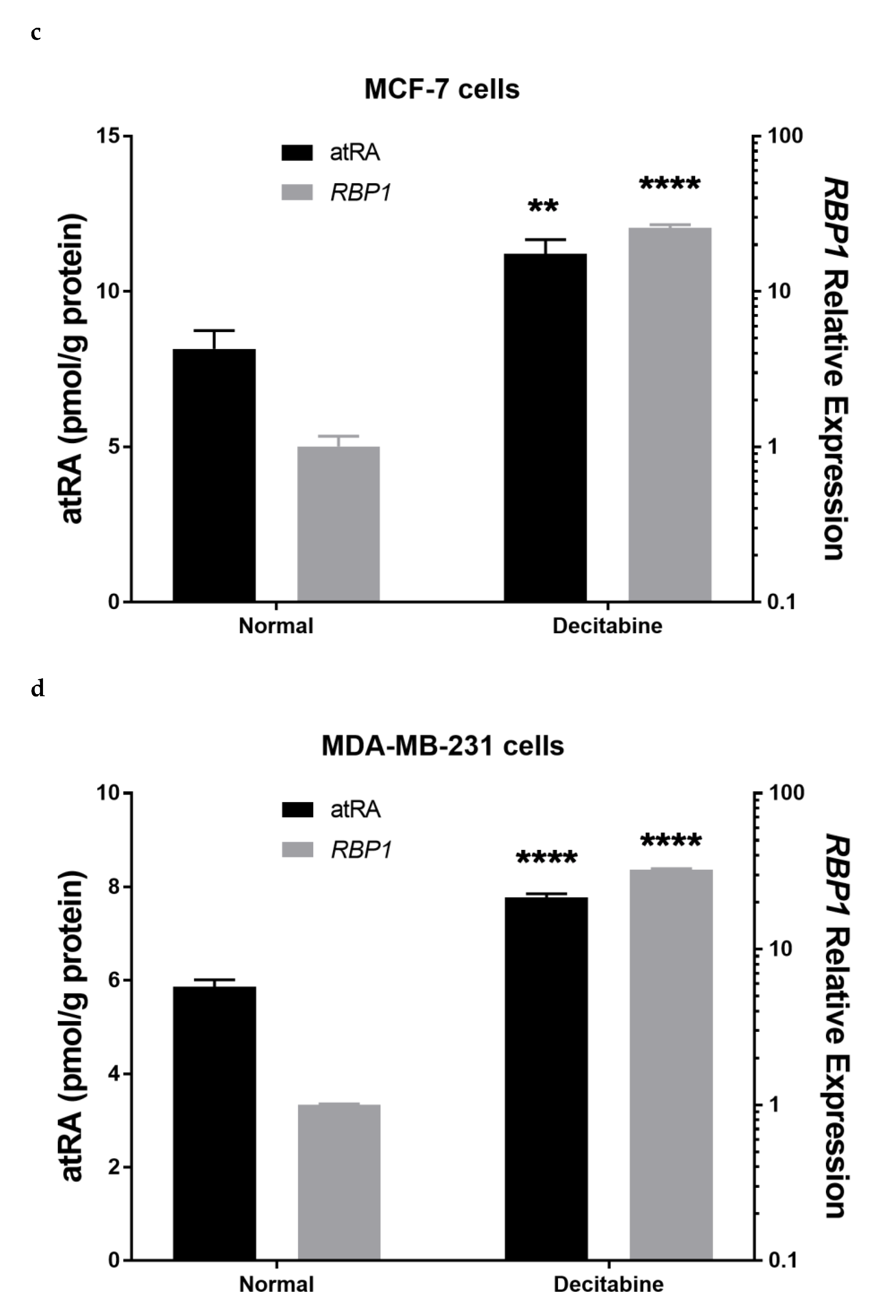 Cells 11 00792 g005b Cells 11 00792 g005b